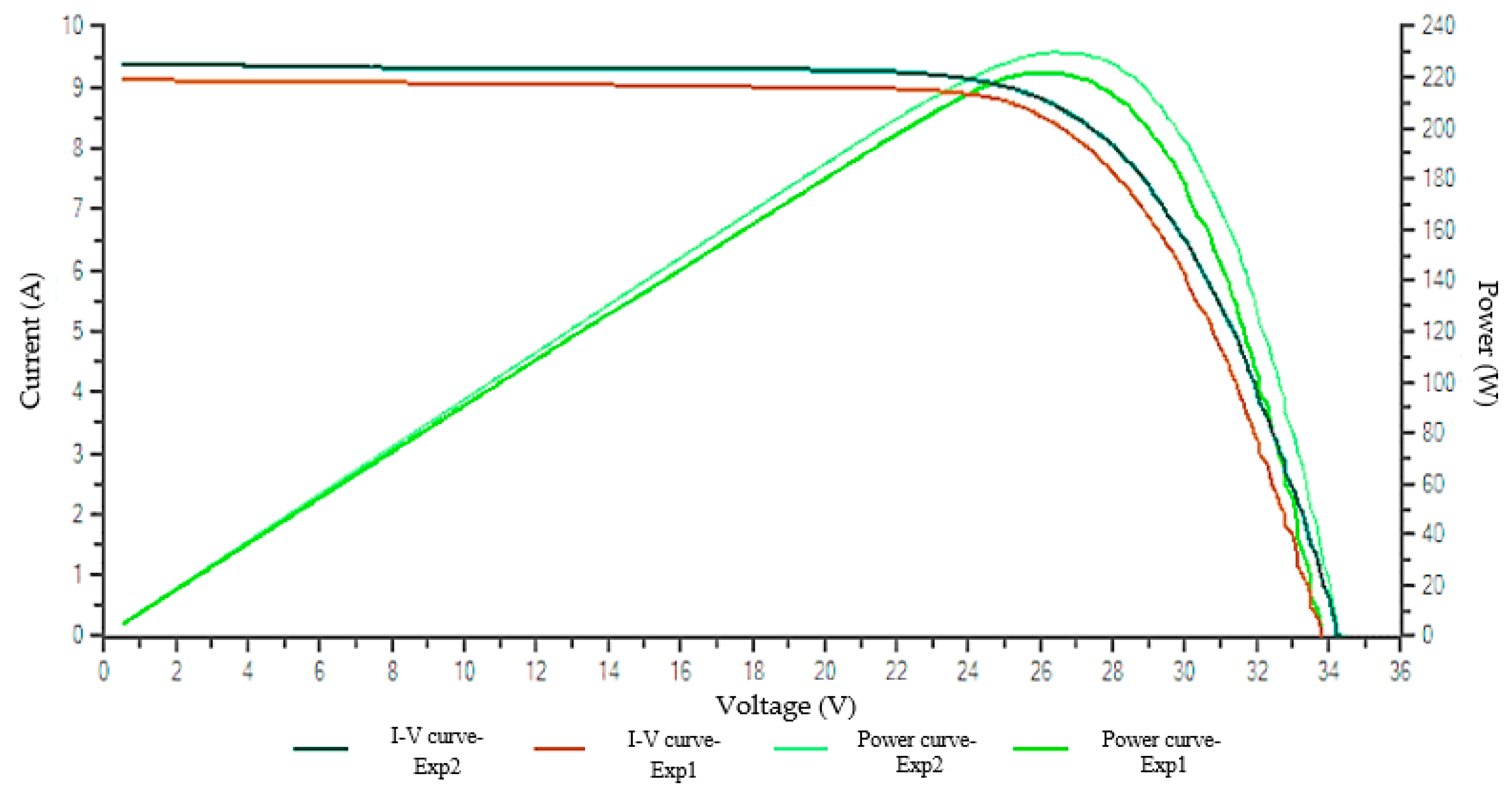 Energies 14 00845 g021