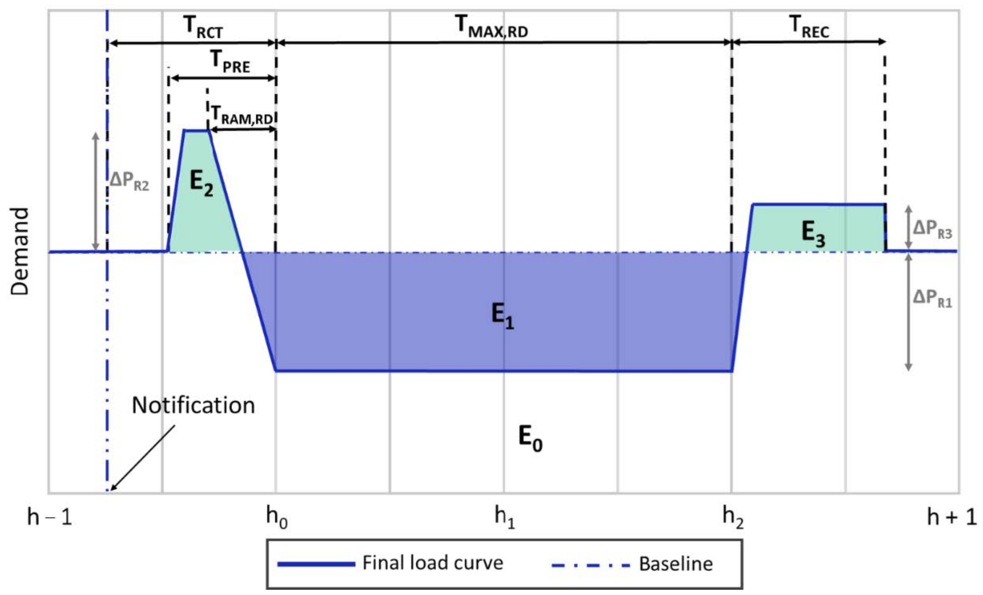 Energies 14 00846 g003 Energies 14 00846 g003