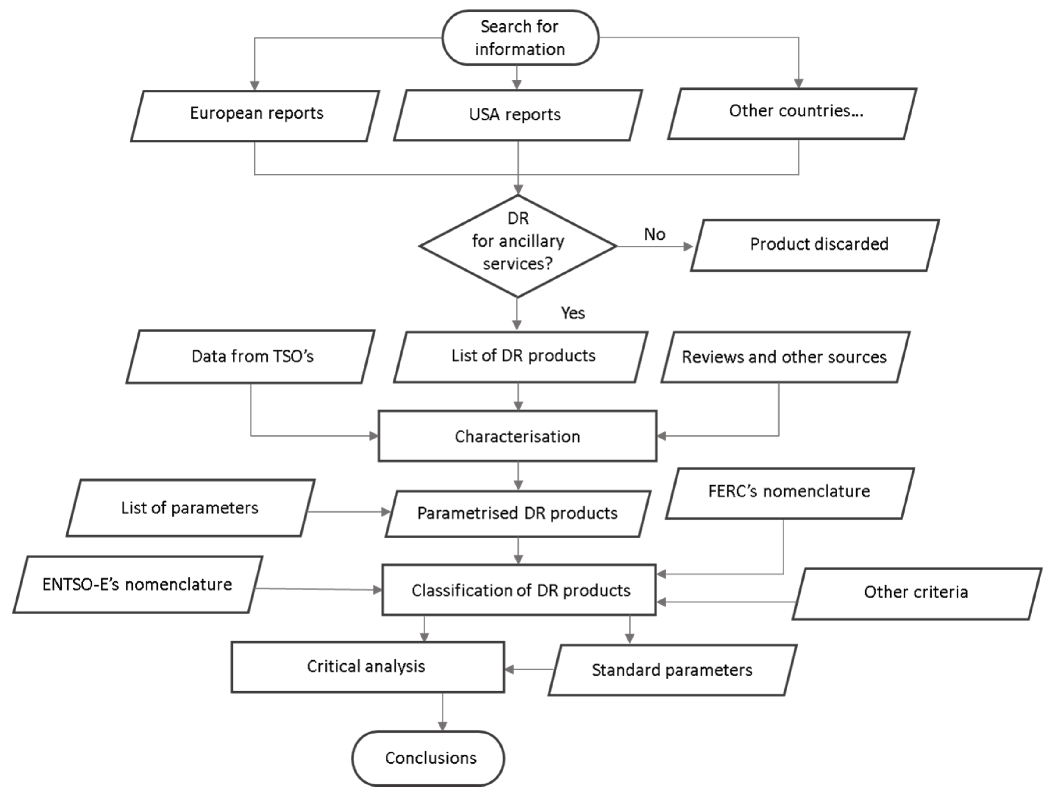 Energies 14 00846 g004 Energies 14 00846 g004