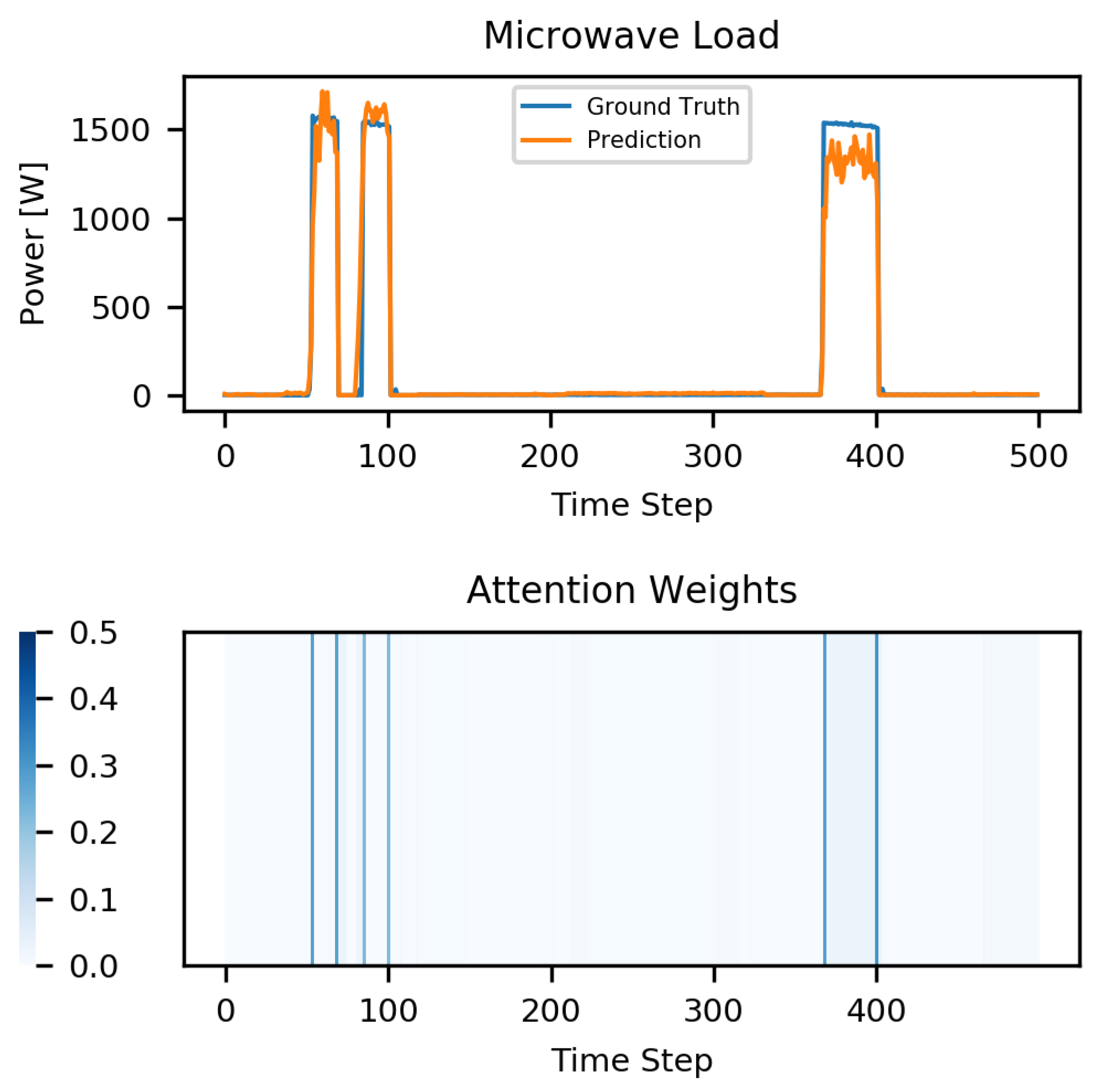 Energies 14 00847 g005 Energies 14 00847 g005