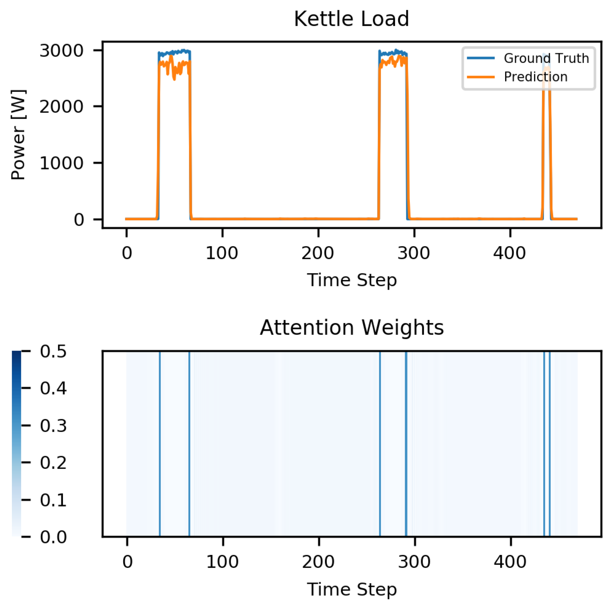 Energies 14 00847 g007 Energies 14 00847 g007