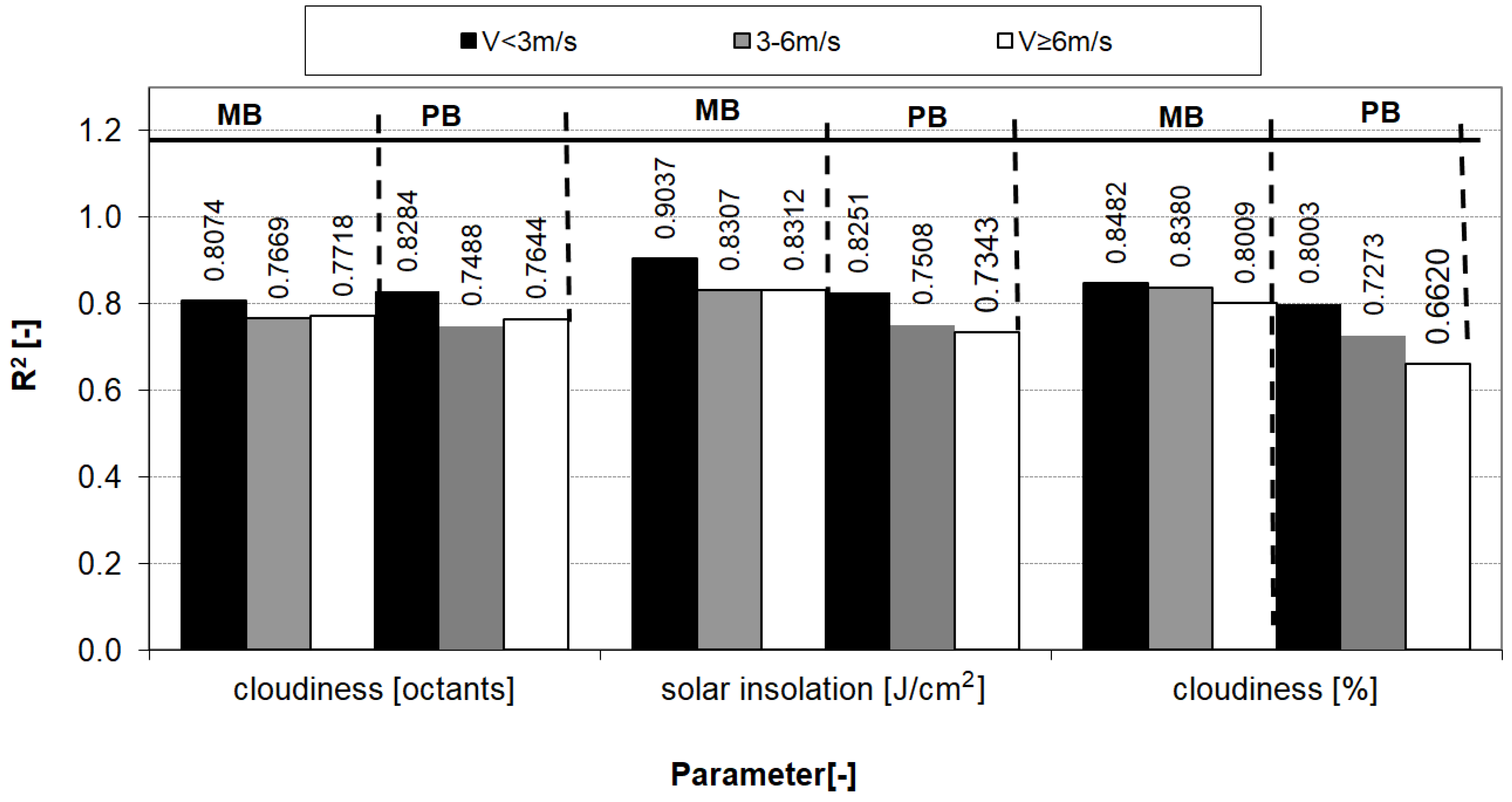 Energies 14 00851 g004