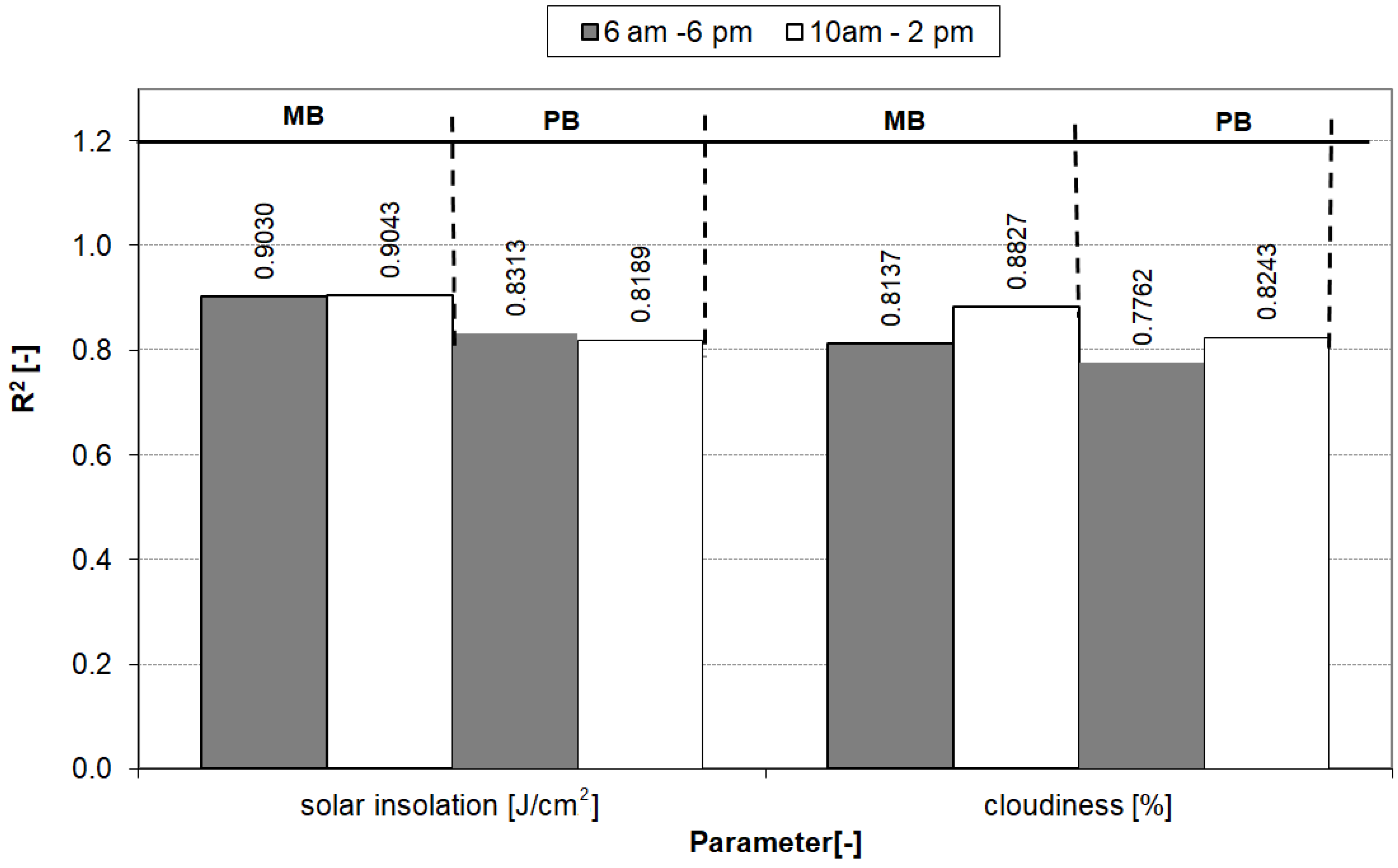 Energies 14 00851 g005
