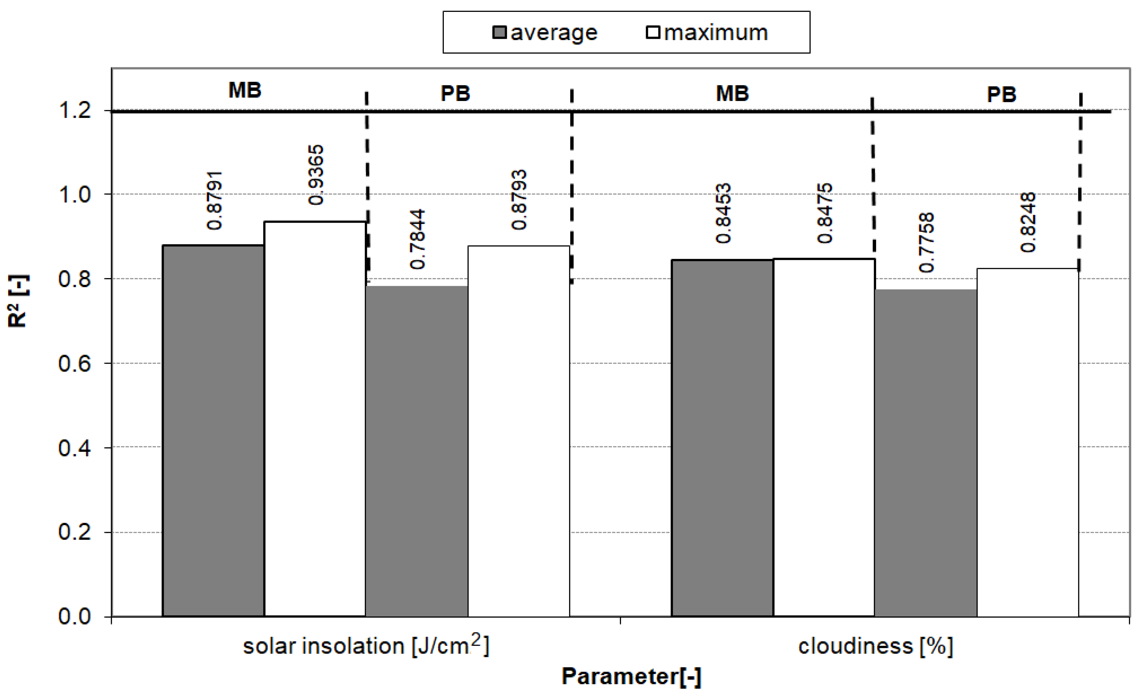 Energies 14 00851 g006