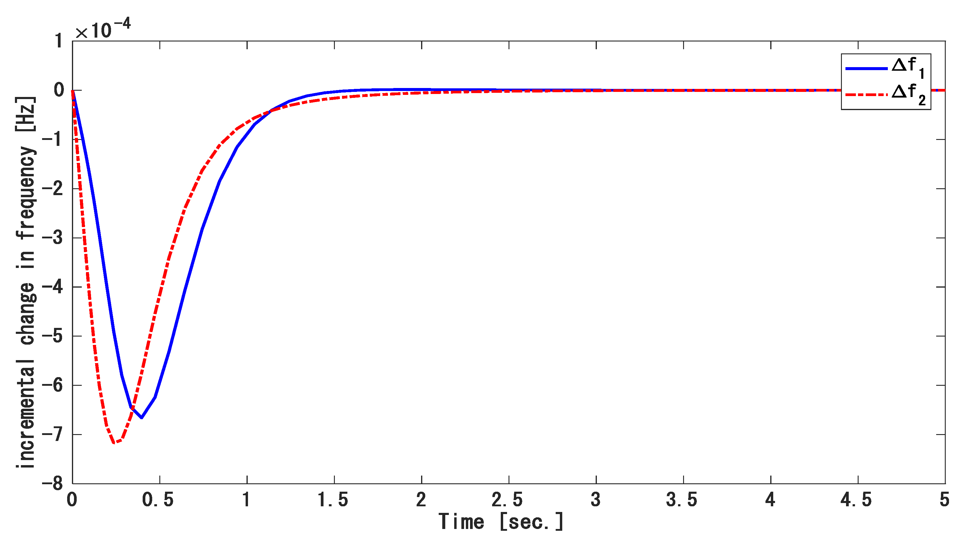 Energies 14 00863 g002 Energies 14 00863 g002
