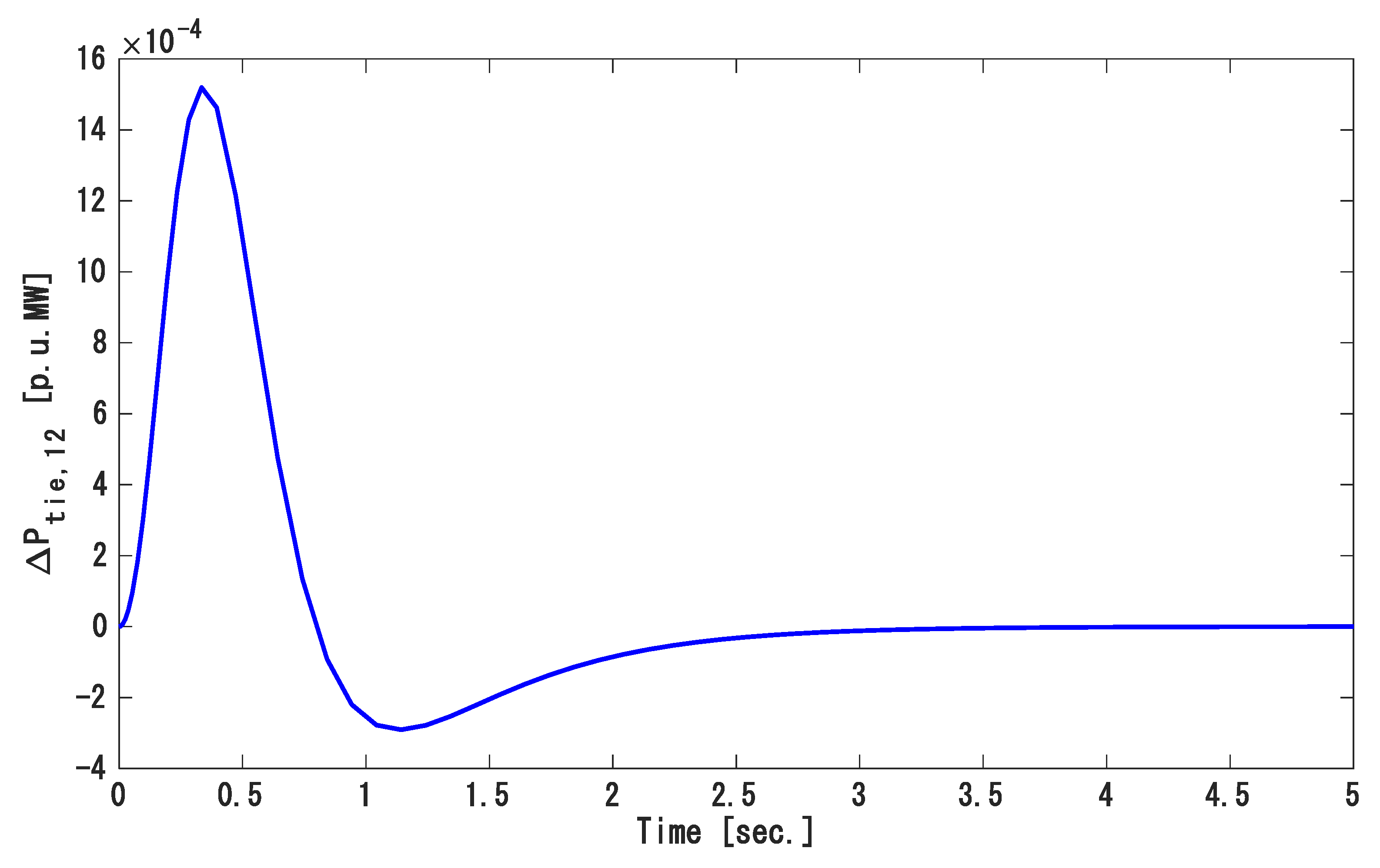 Energies 14 00863 g003 Energies 14 00863 g003