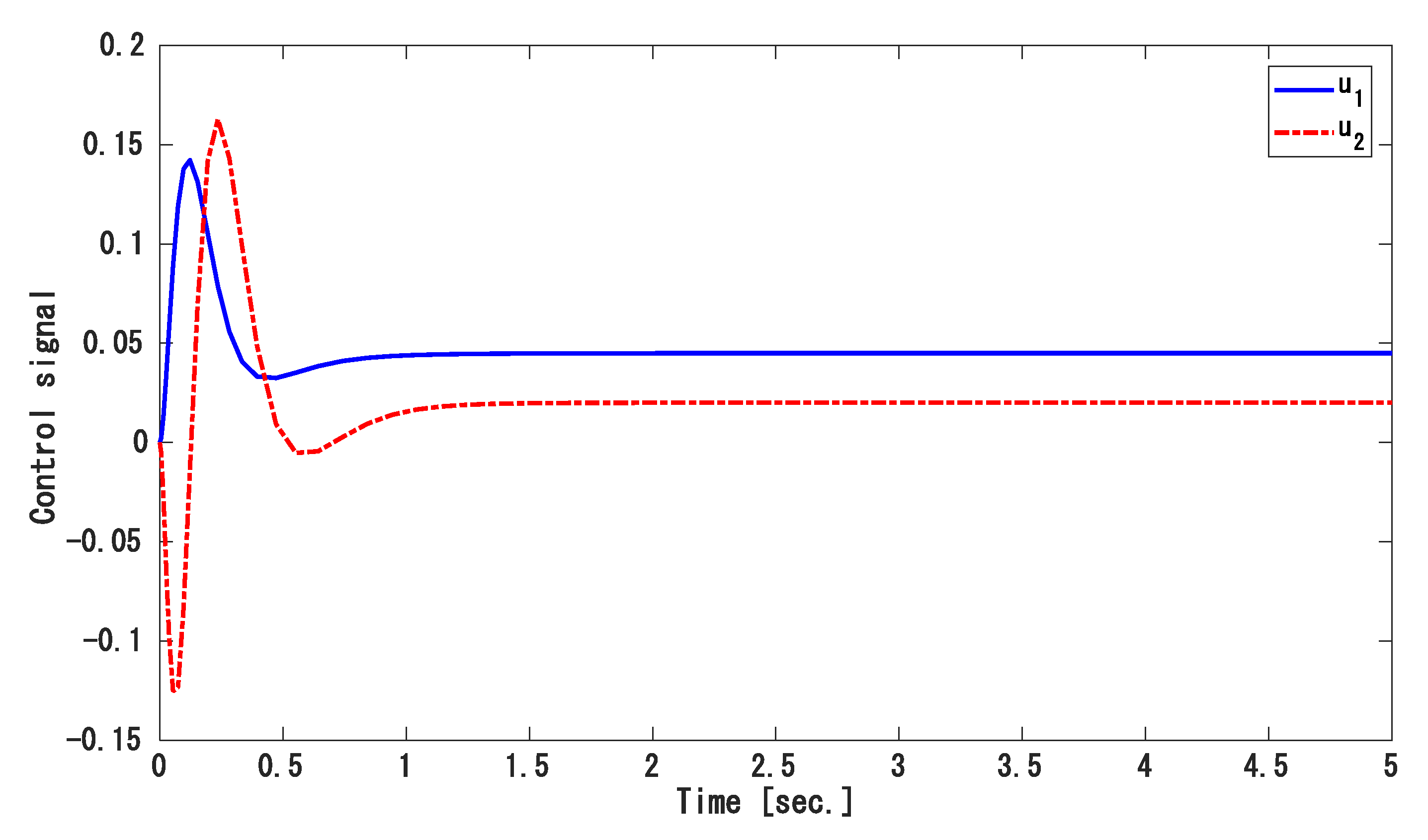 Energies 14 00863 g004 Energies 14 00863 g004