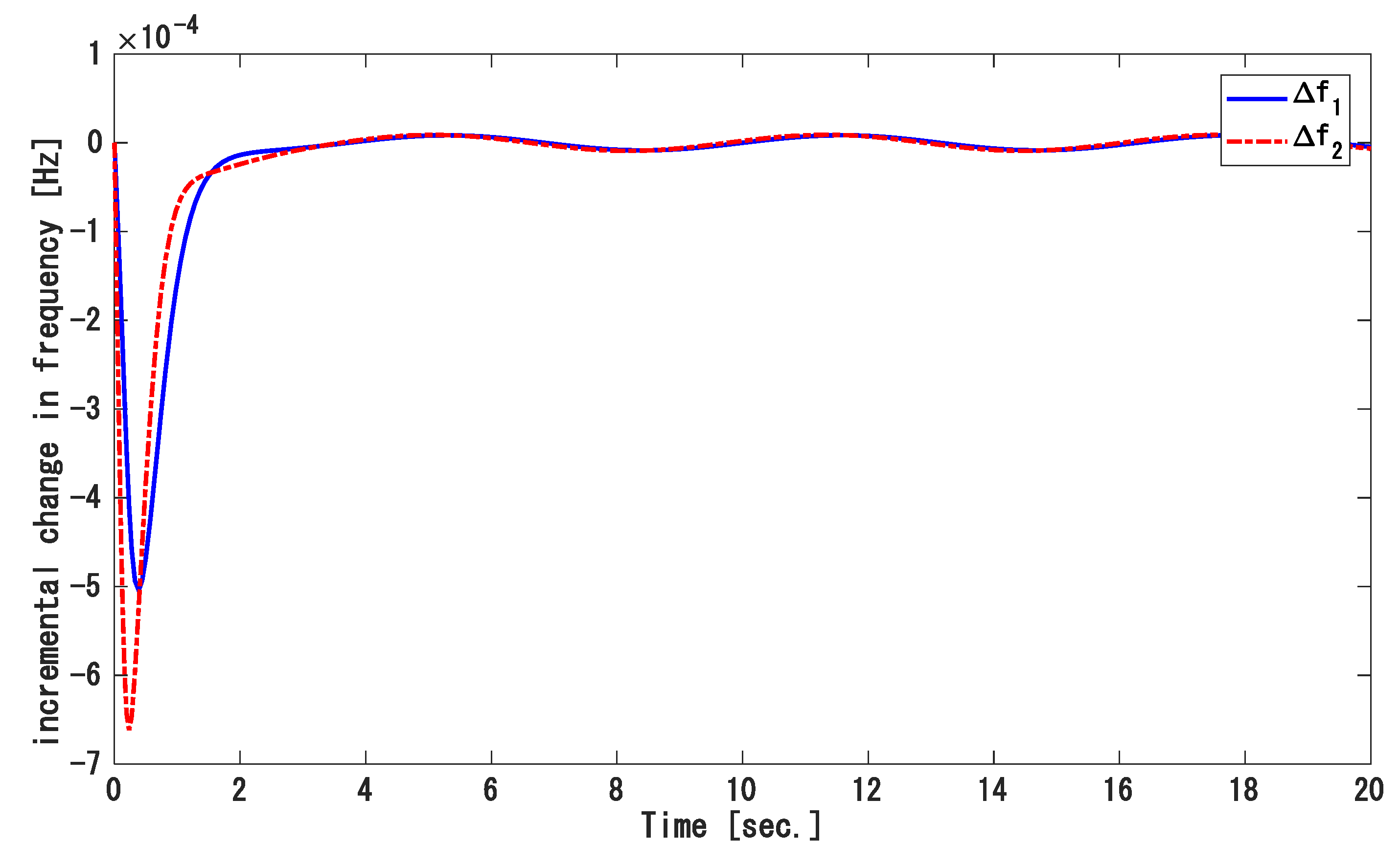Energies 14 00863 g005 Energies 14 00863 g005