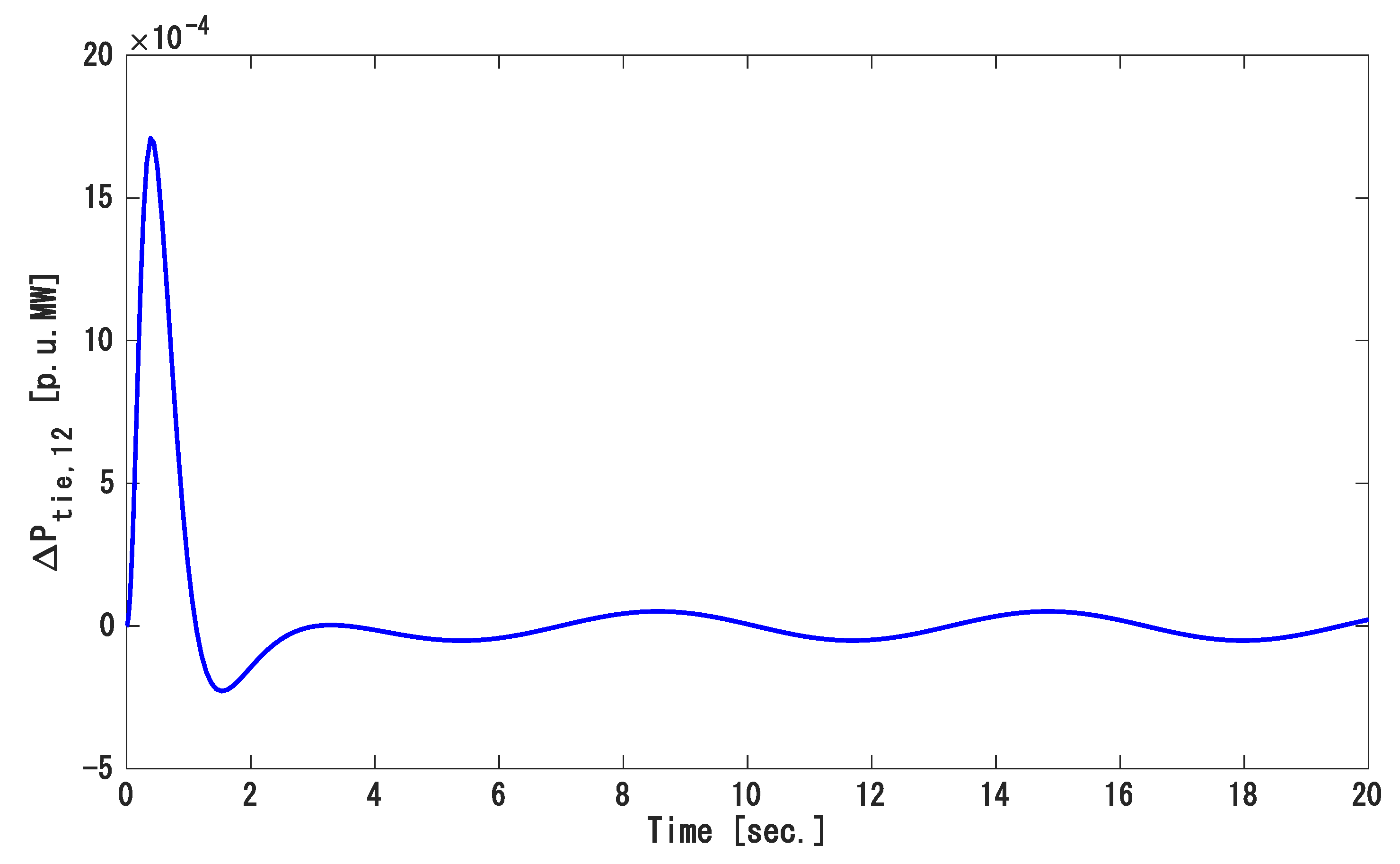 Energies 14 00863 g006 Energies 14 00863 g006