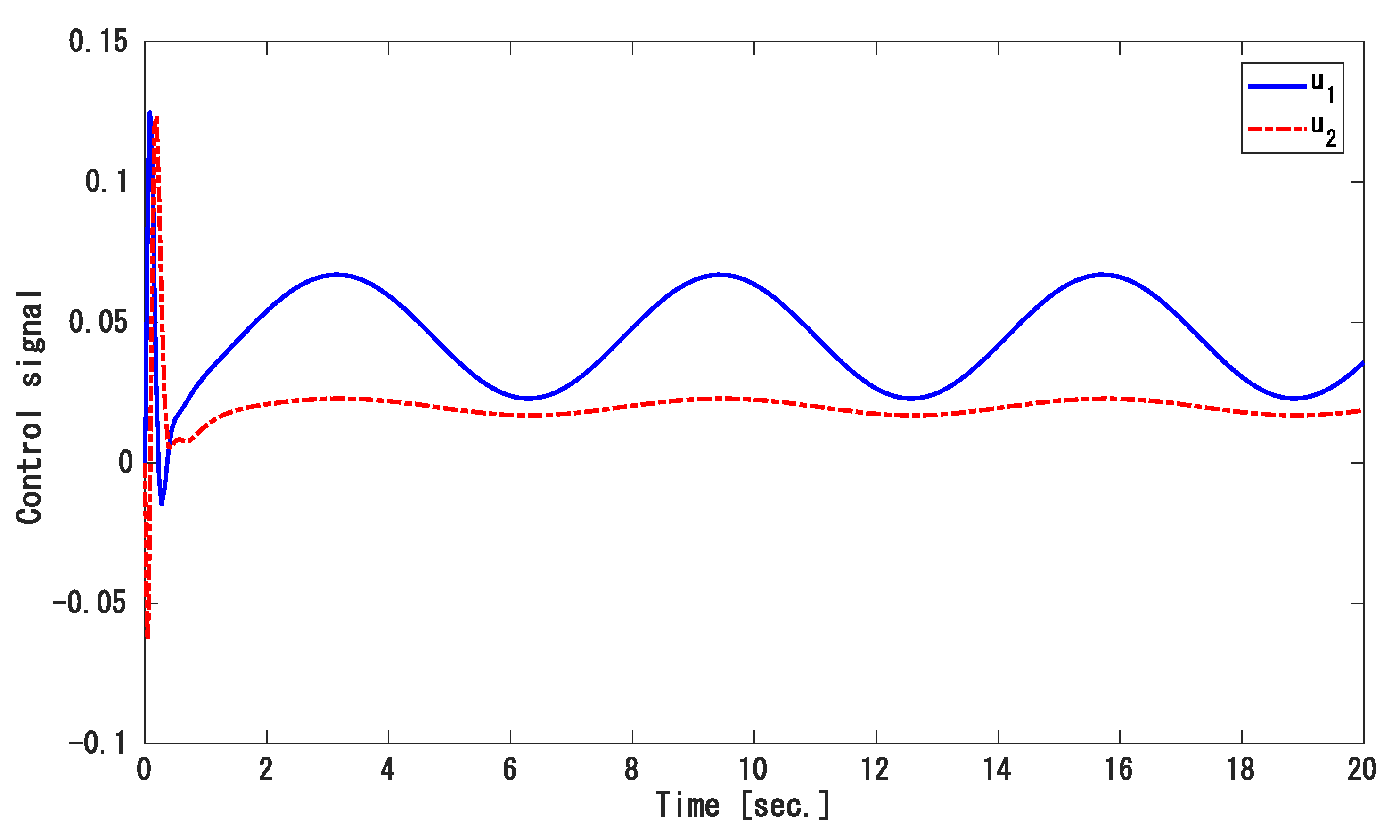 Energies 14 00863 g007 Energies 14 00863 g007