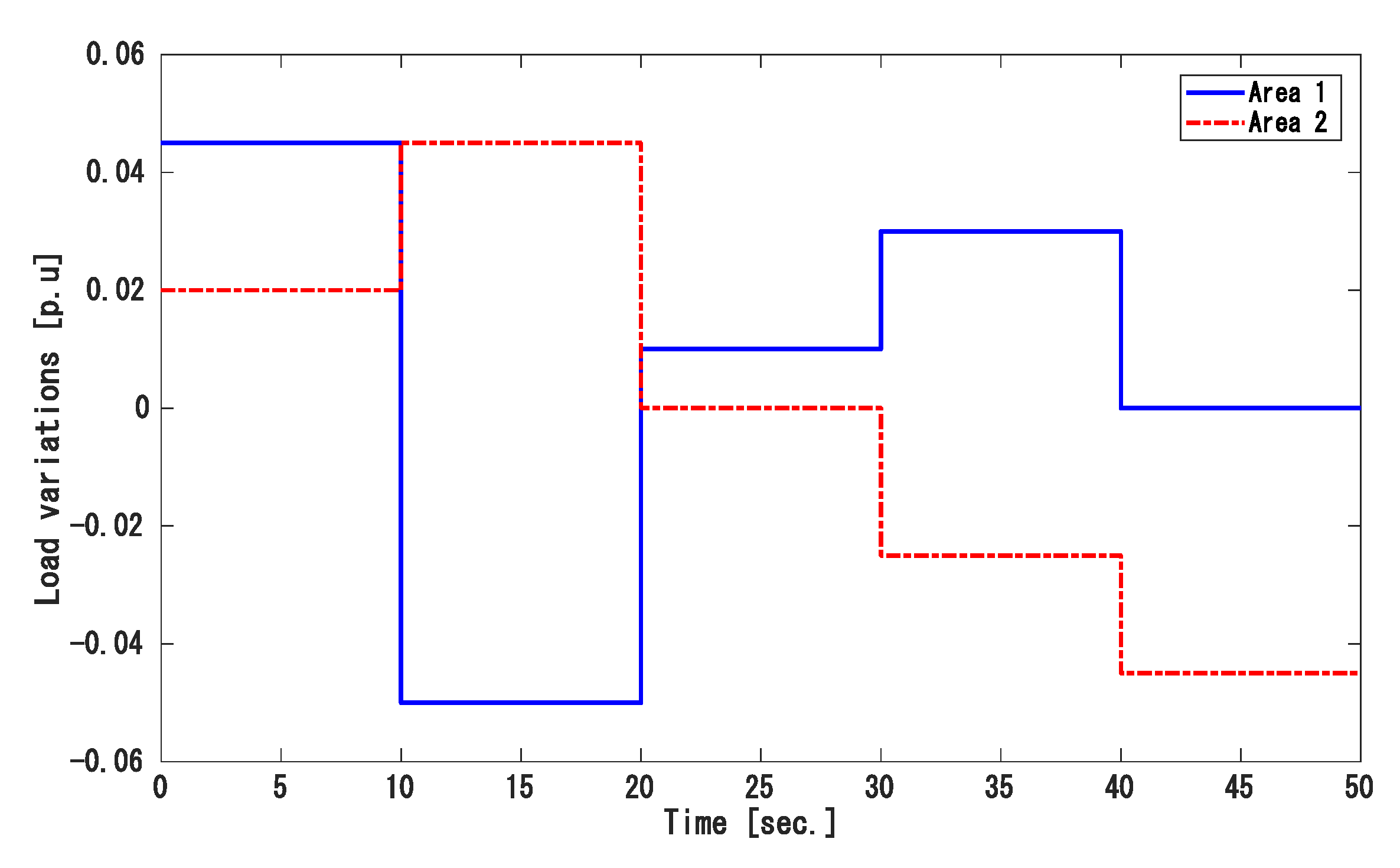 Energies 14 00863 g008 Energies 14 00863 g008