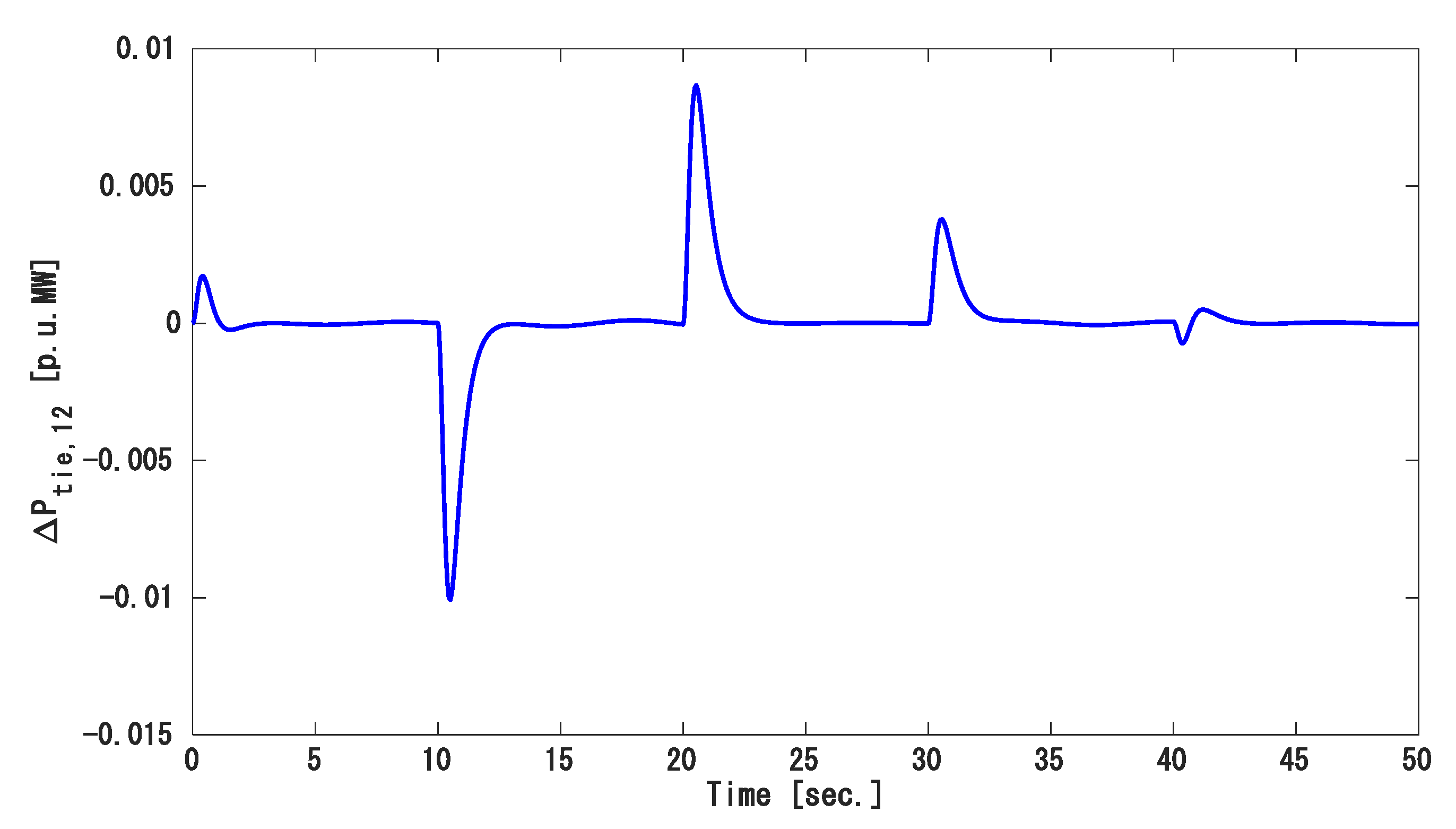 Energies 14 00863 g010 Energies 14 00863 g010