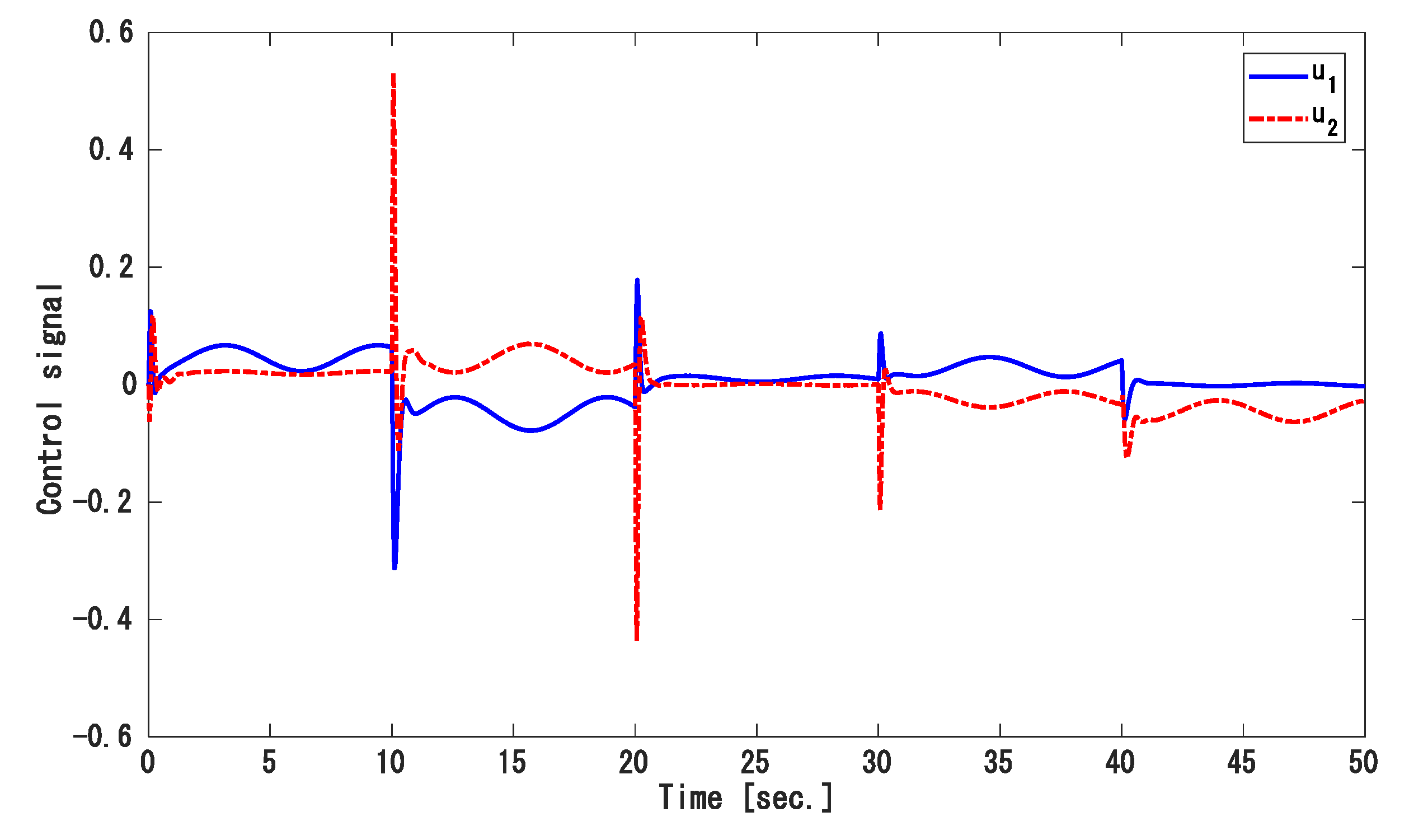 Energies 14 00863 g011 Energies 14 00863 g011