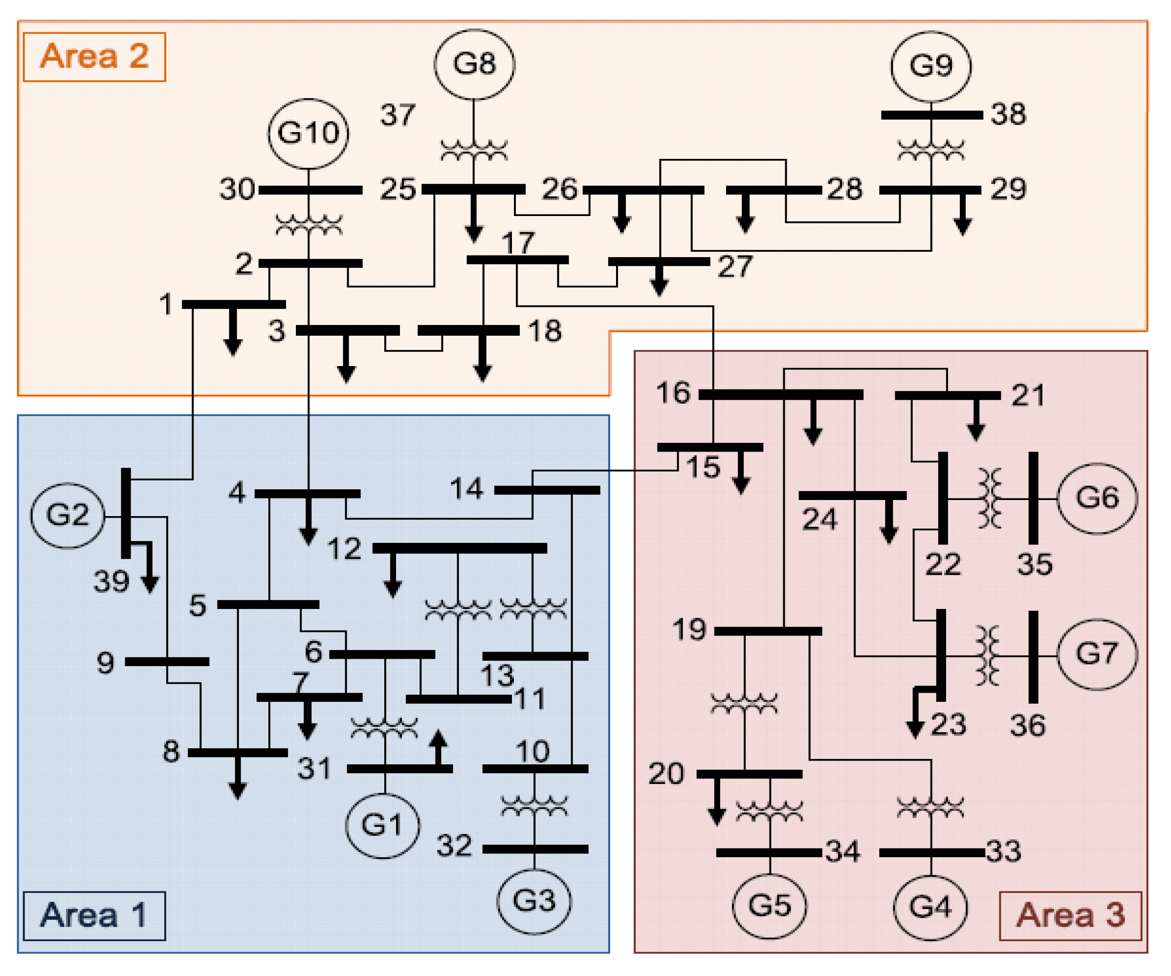 Energies 14 00863 g012 Energies 14 00863 g012