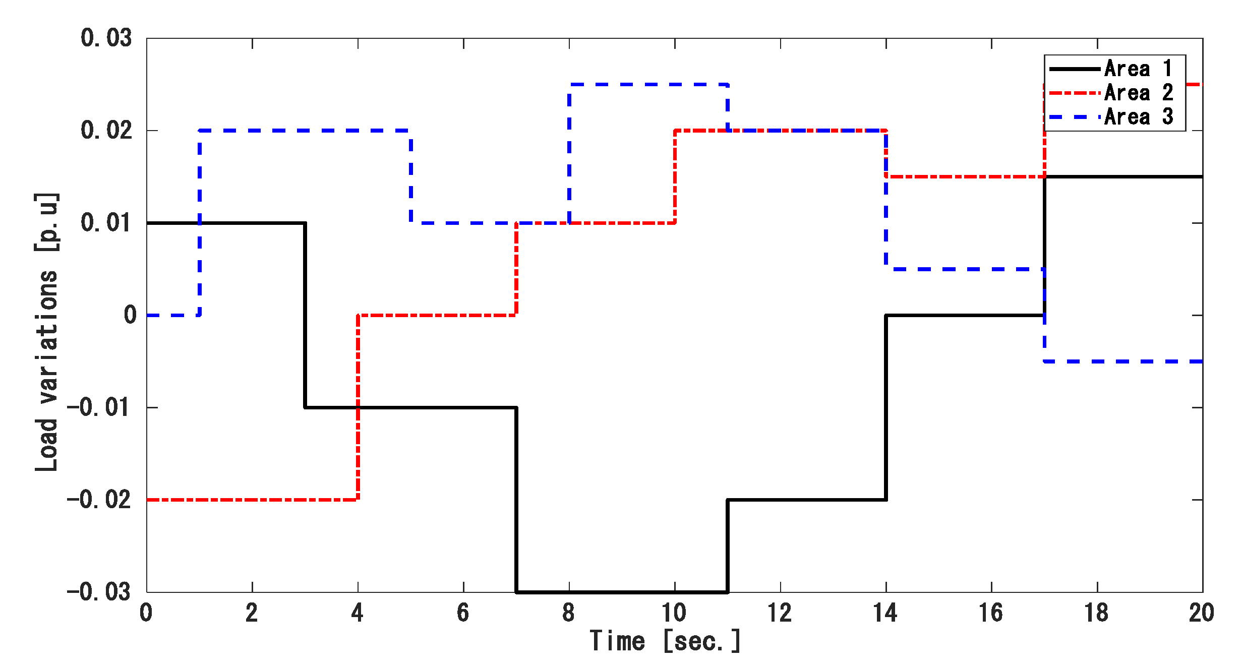 Energies 14 00863 g013 Energies 14 00863 g013