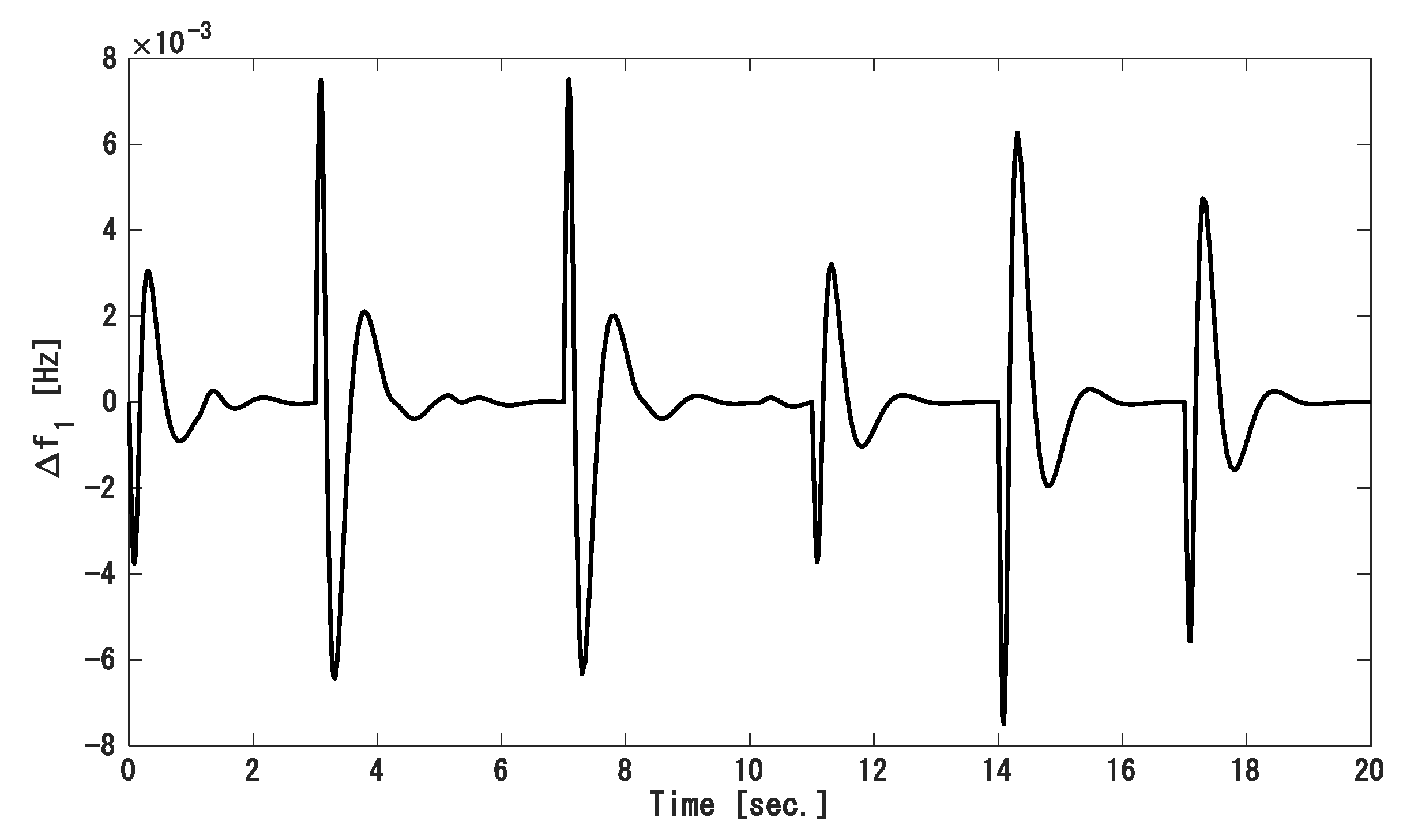 Energies 14 00863 g014 Energies 14 00863 g014
