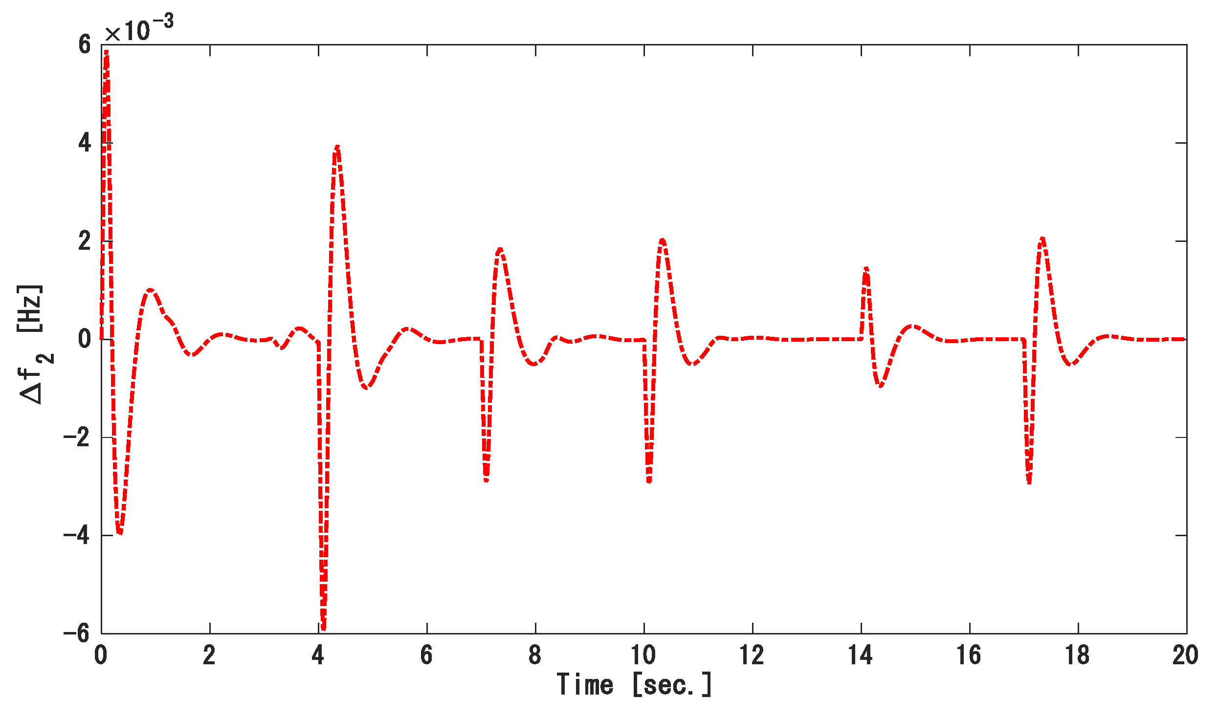 Energies 14 00863 g015 Energies 14 00863 g015