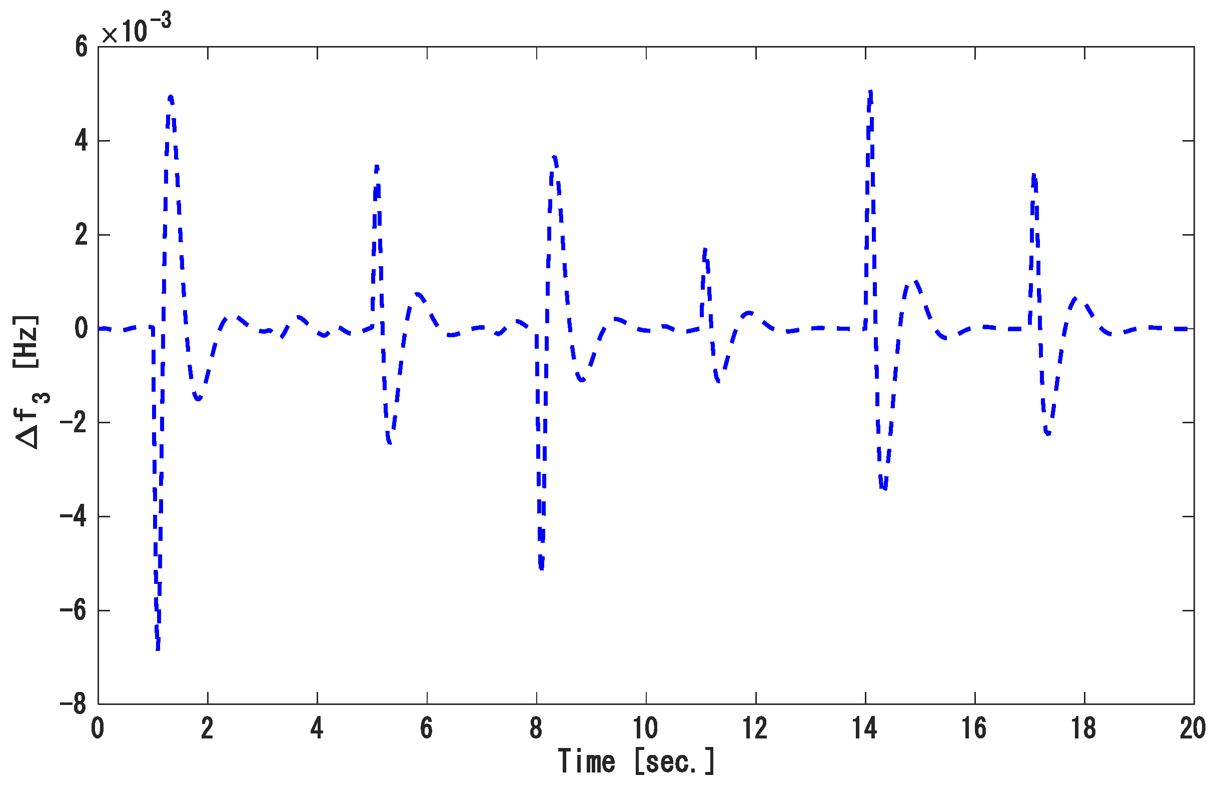 Energies 14 00863 g016 Energies 14 00863 g016