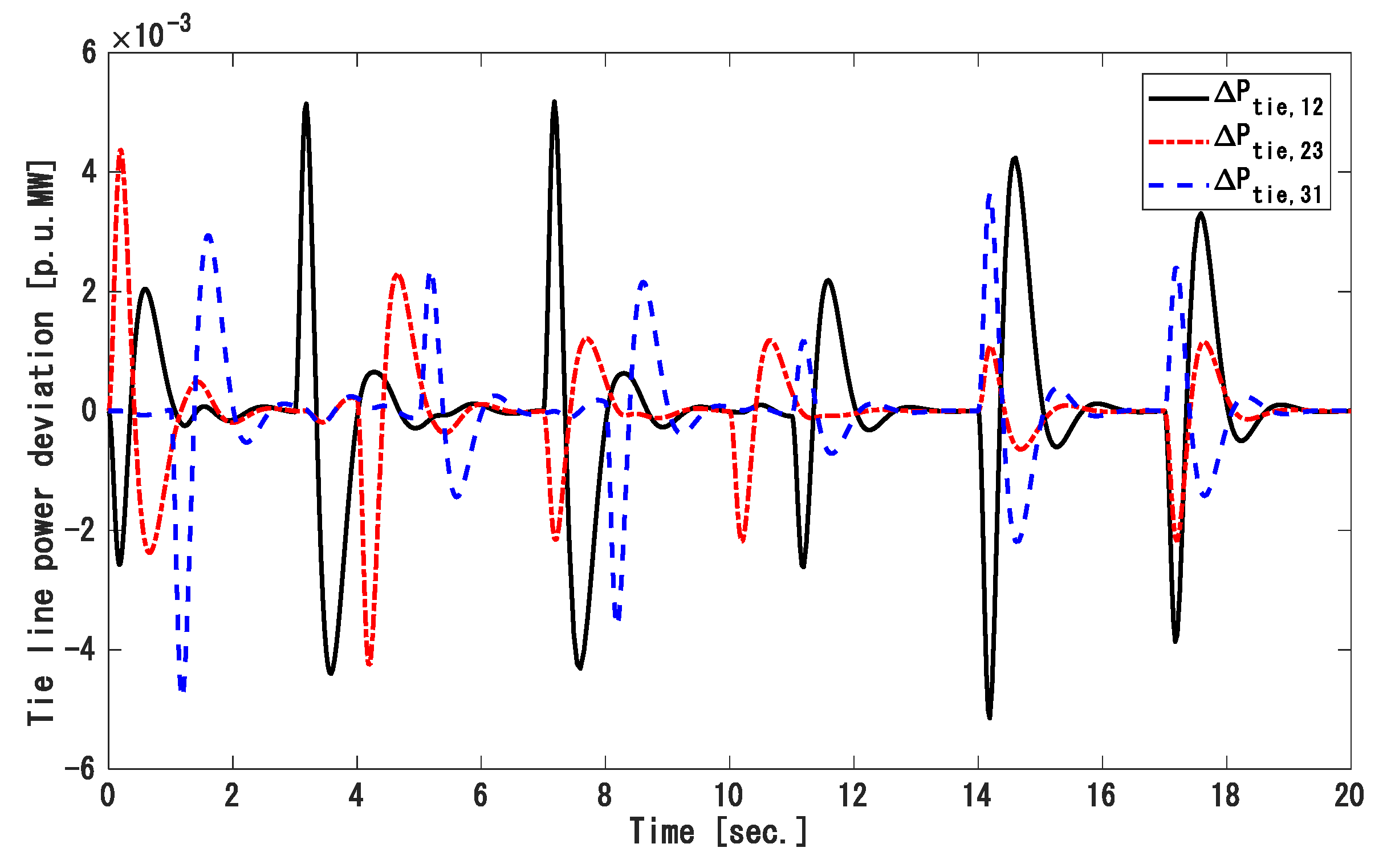 Energies 14 00863 g017 Energies 14 00863 g017