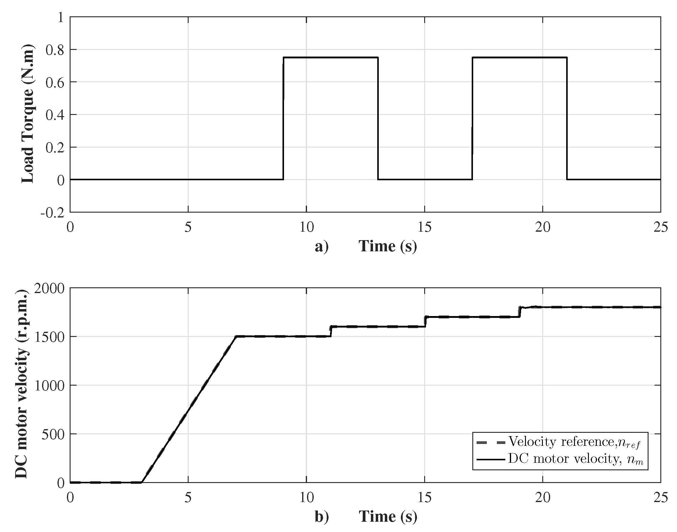 Energies 14 00868 g004