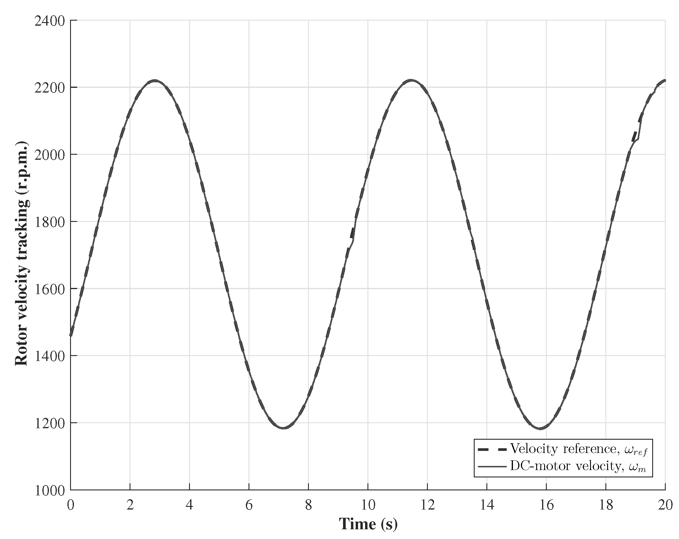Energies 14 00868 g006