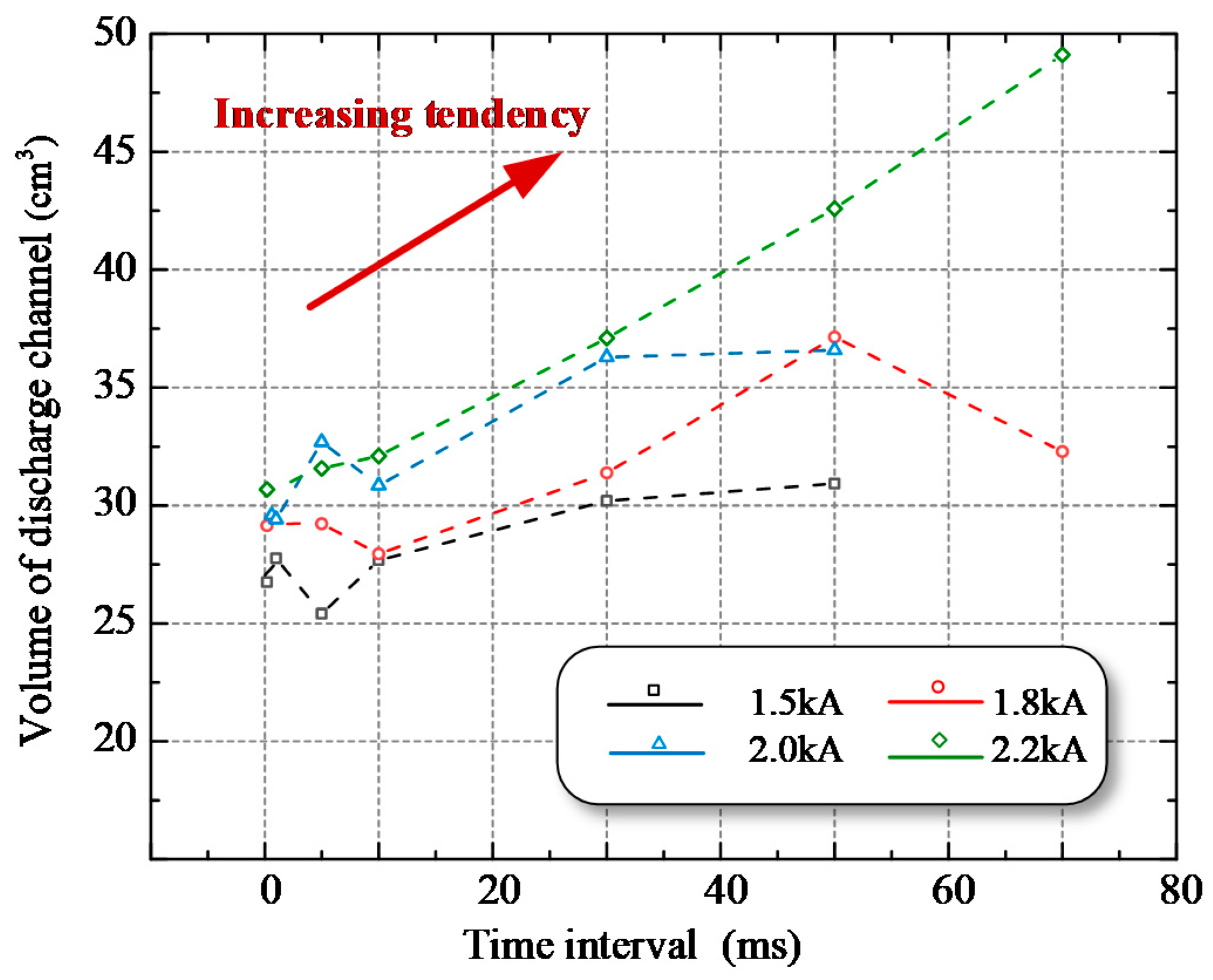 Energies 14 00877 g004