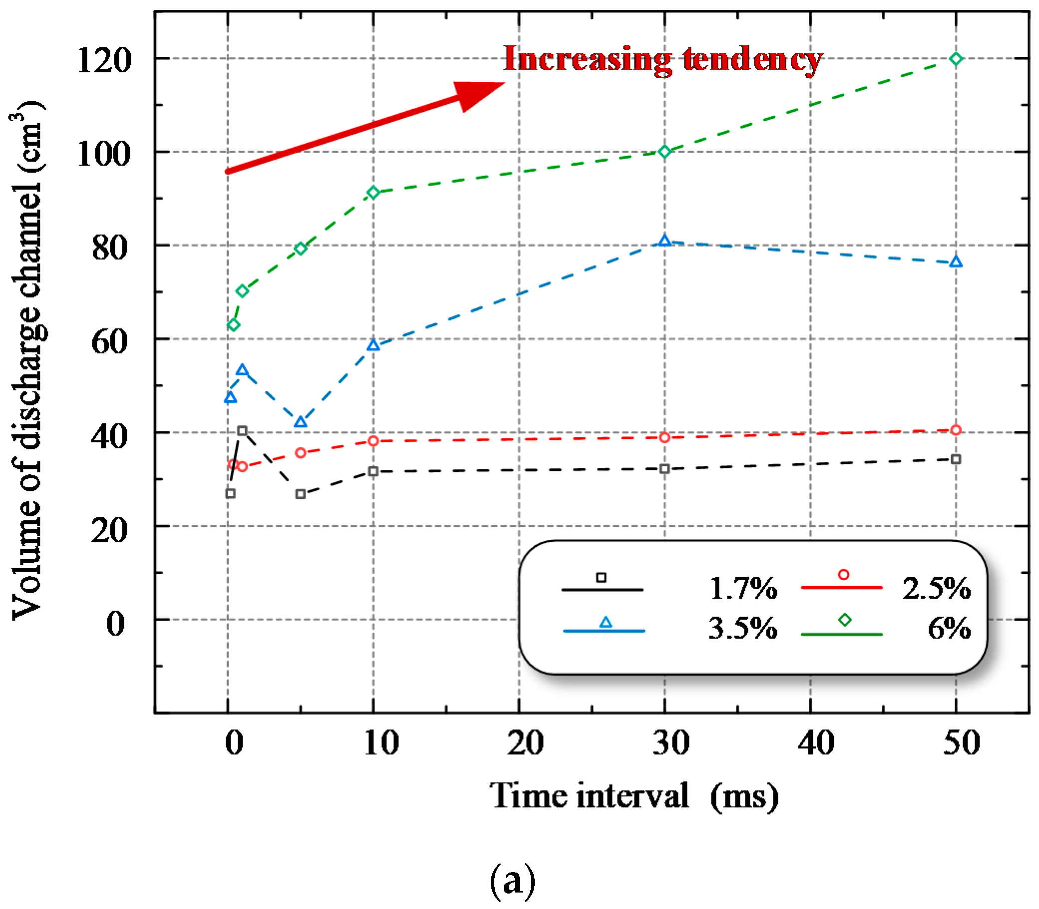 Energies 14 00877 g006a
