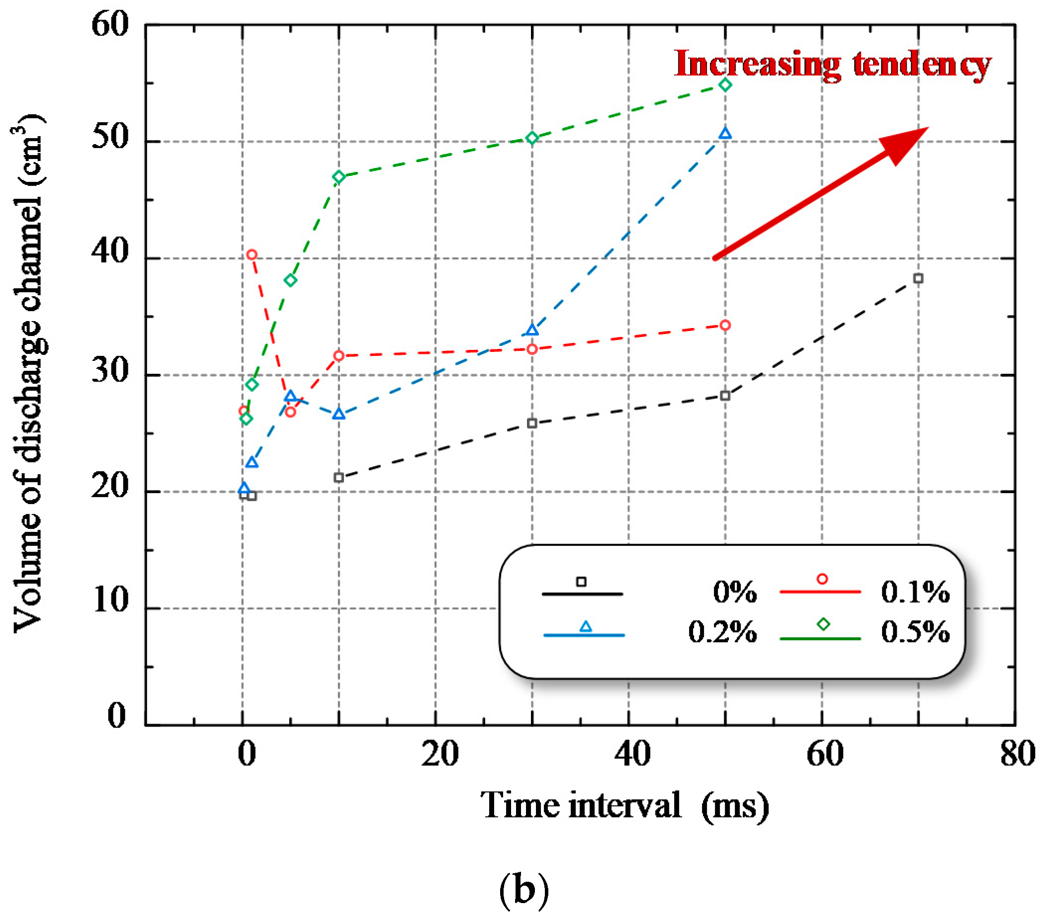 Energies 14 00877 g006b