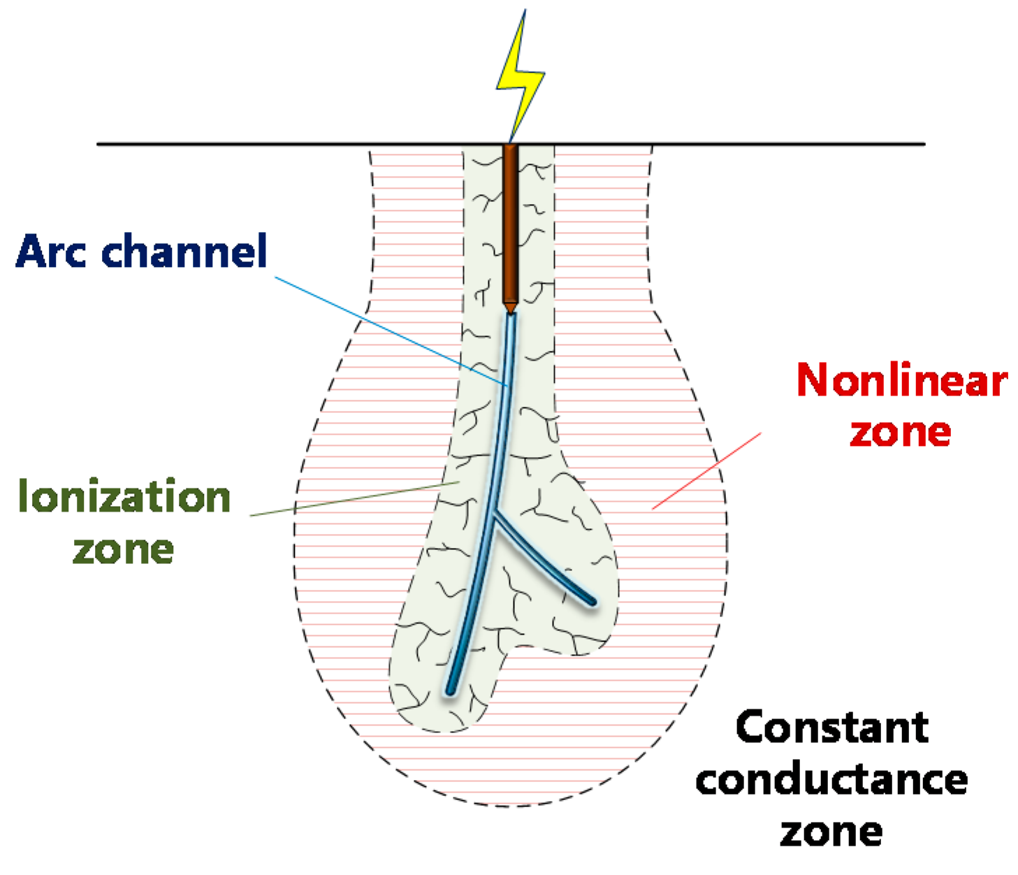 Energies 14 00877 g007