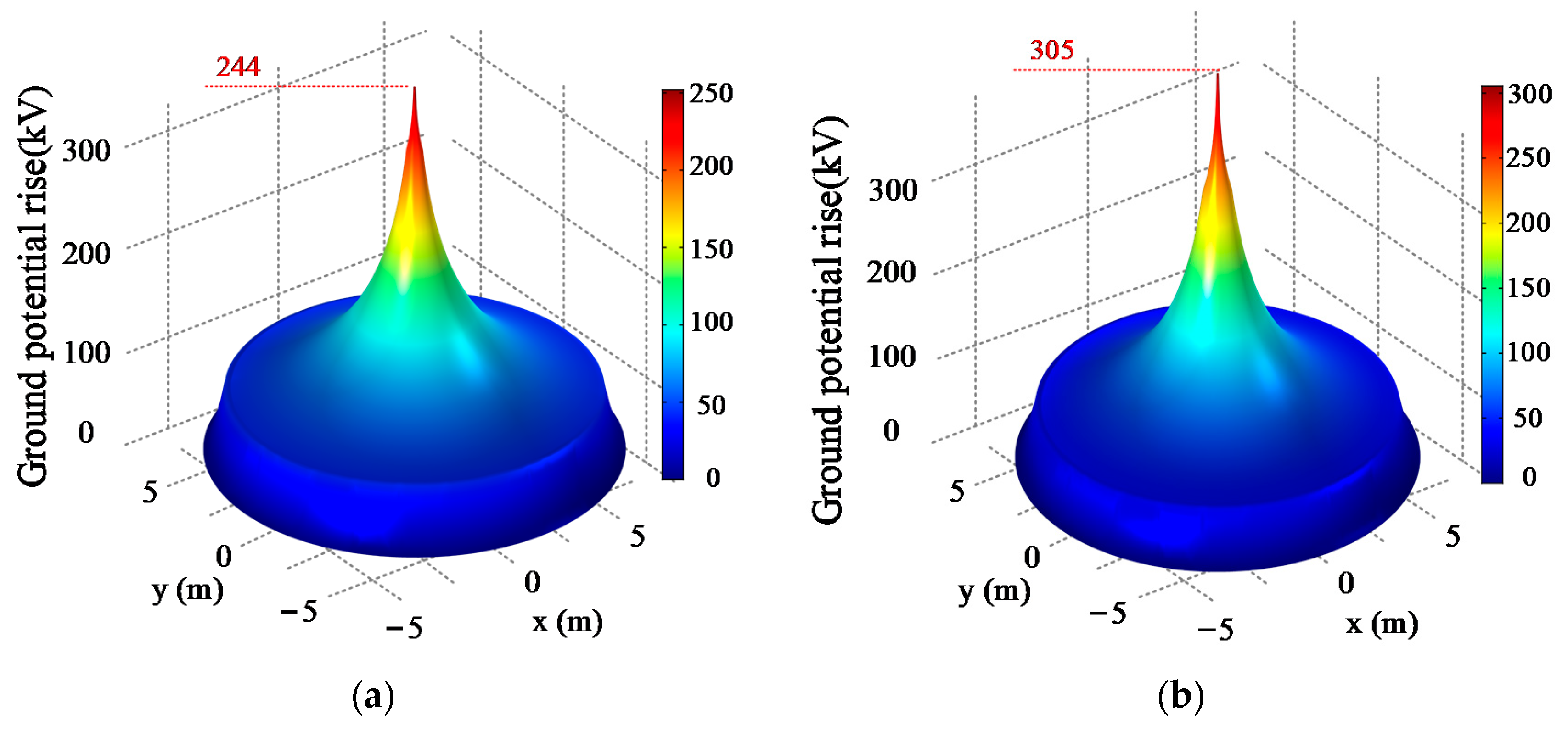Energies 14 00877 g011