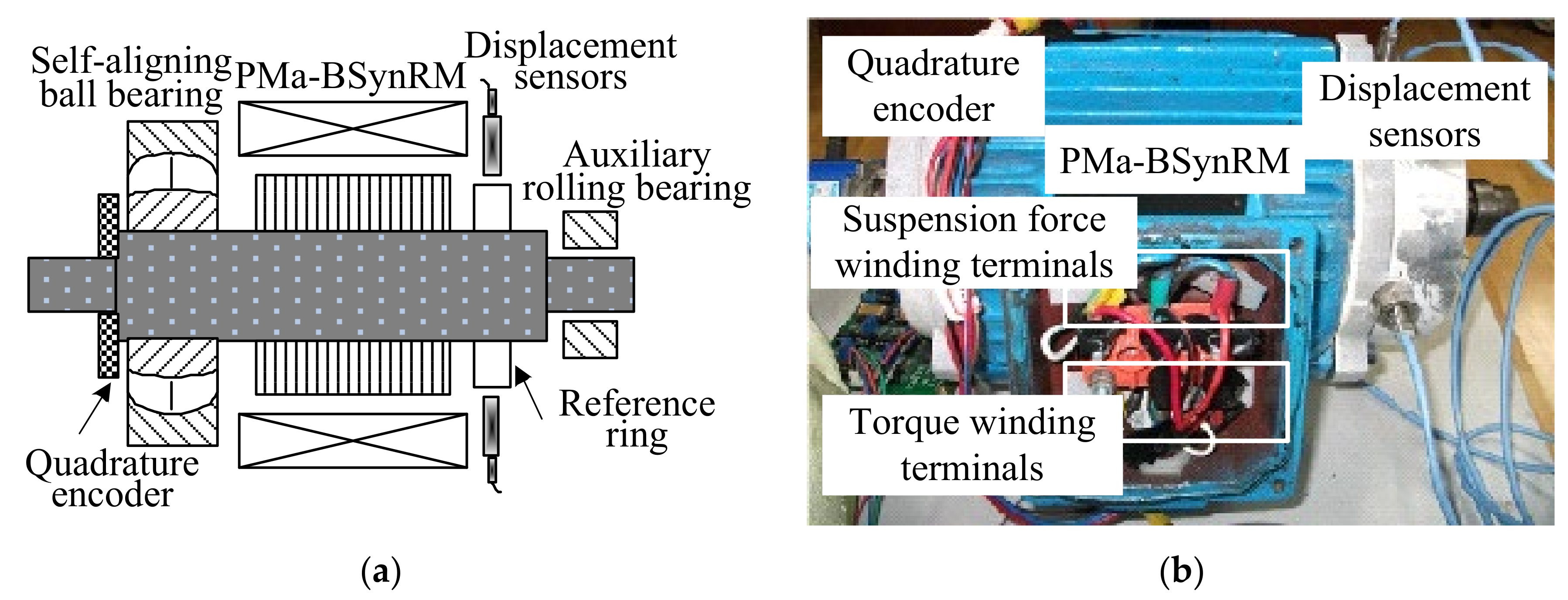 Energies 14 00879 g003