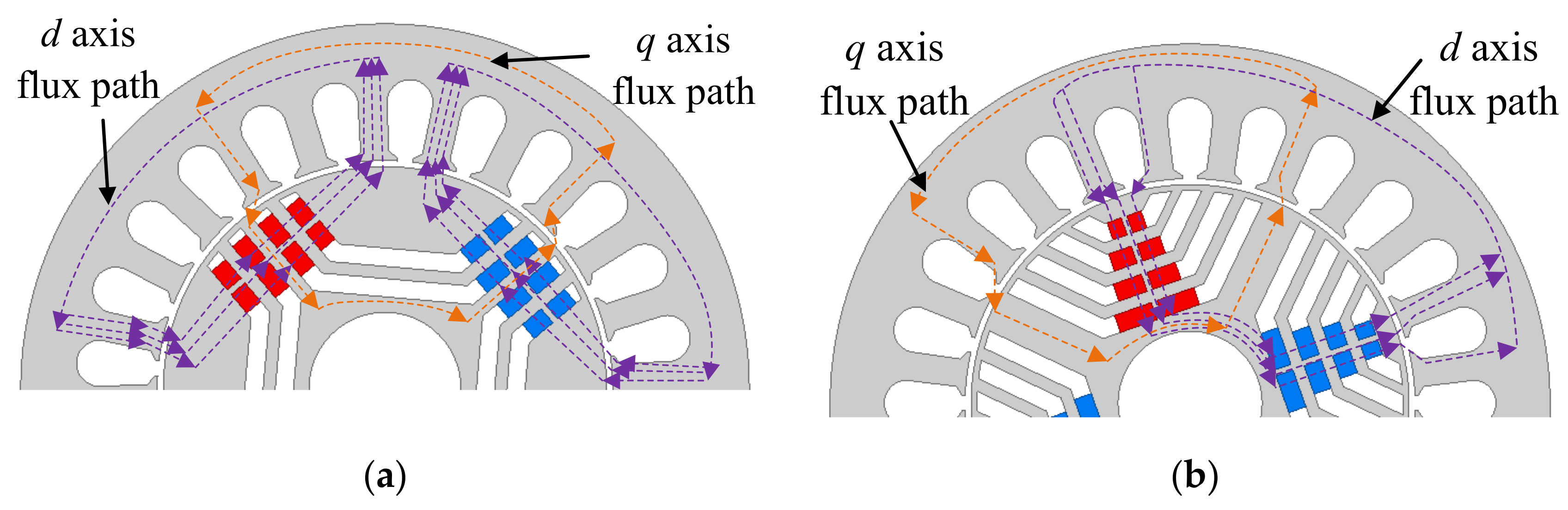 Energies 14 00879 g005