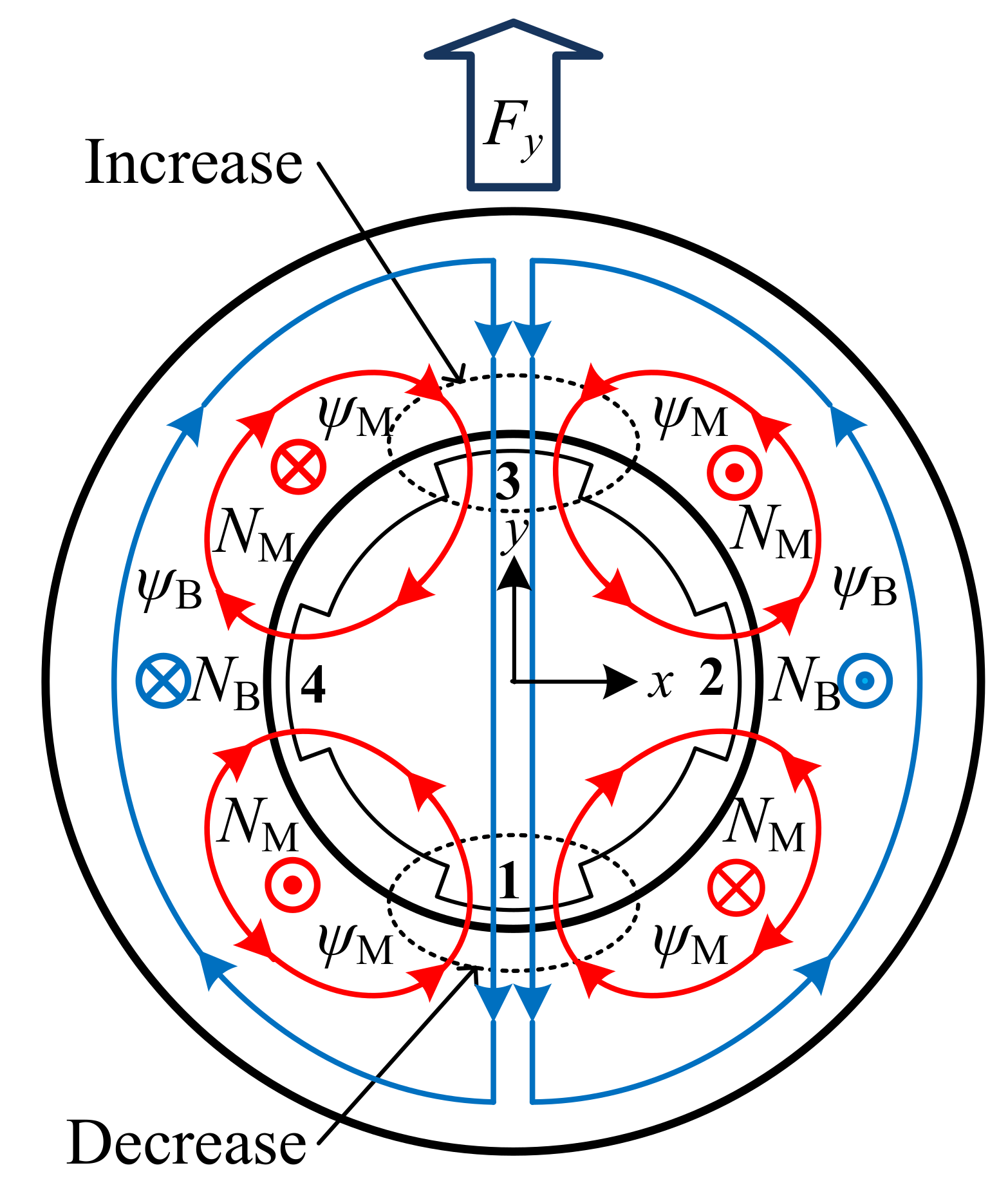 Energies 14 00879 g007