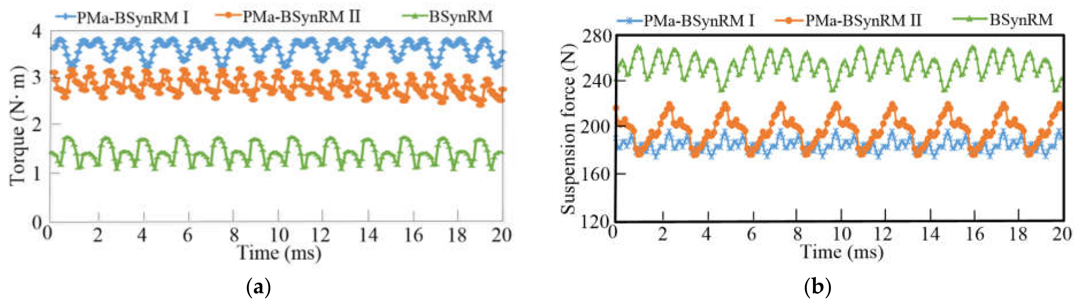 Energies 14 00879 g012