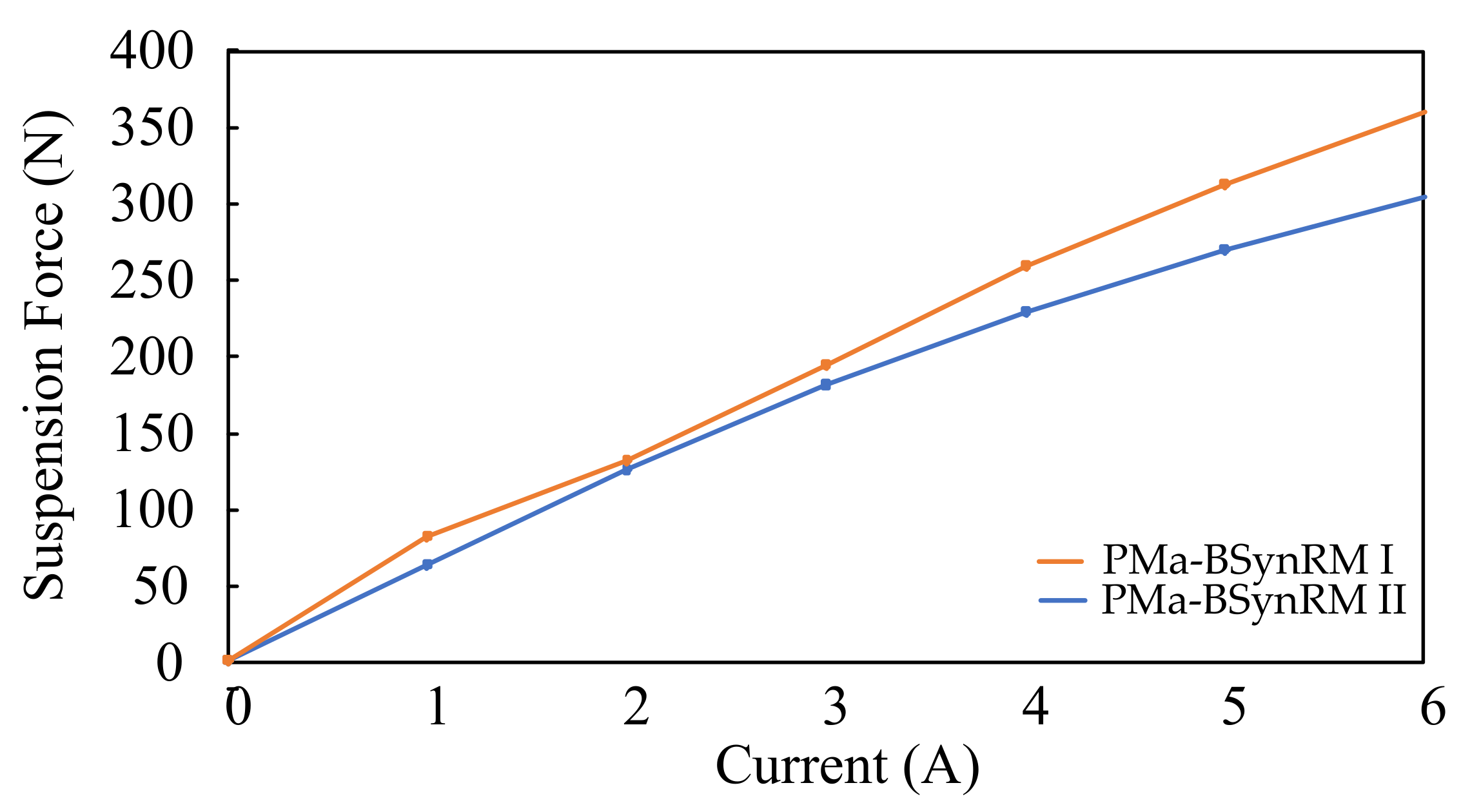 Energies 14 00879 g013