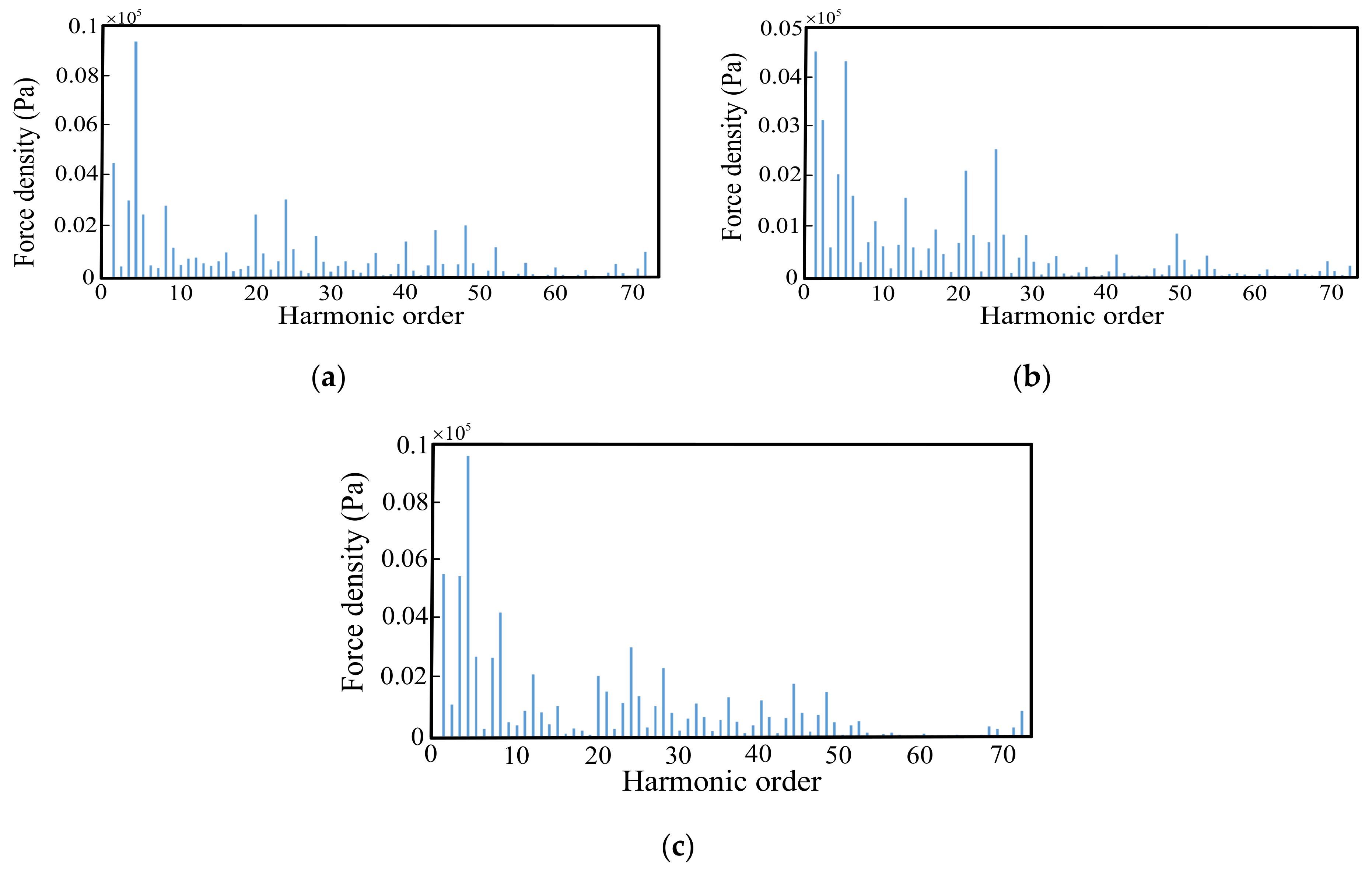 Energies 14 00879 g017
