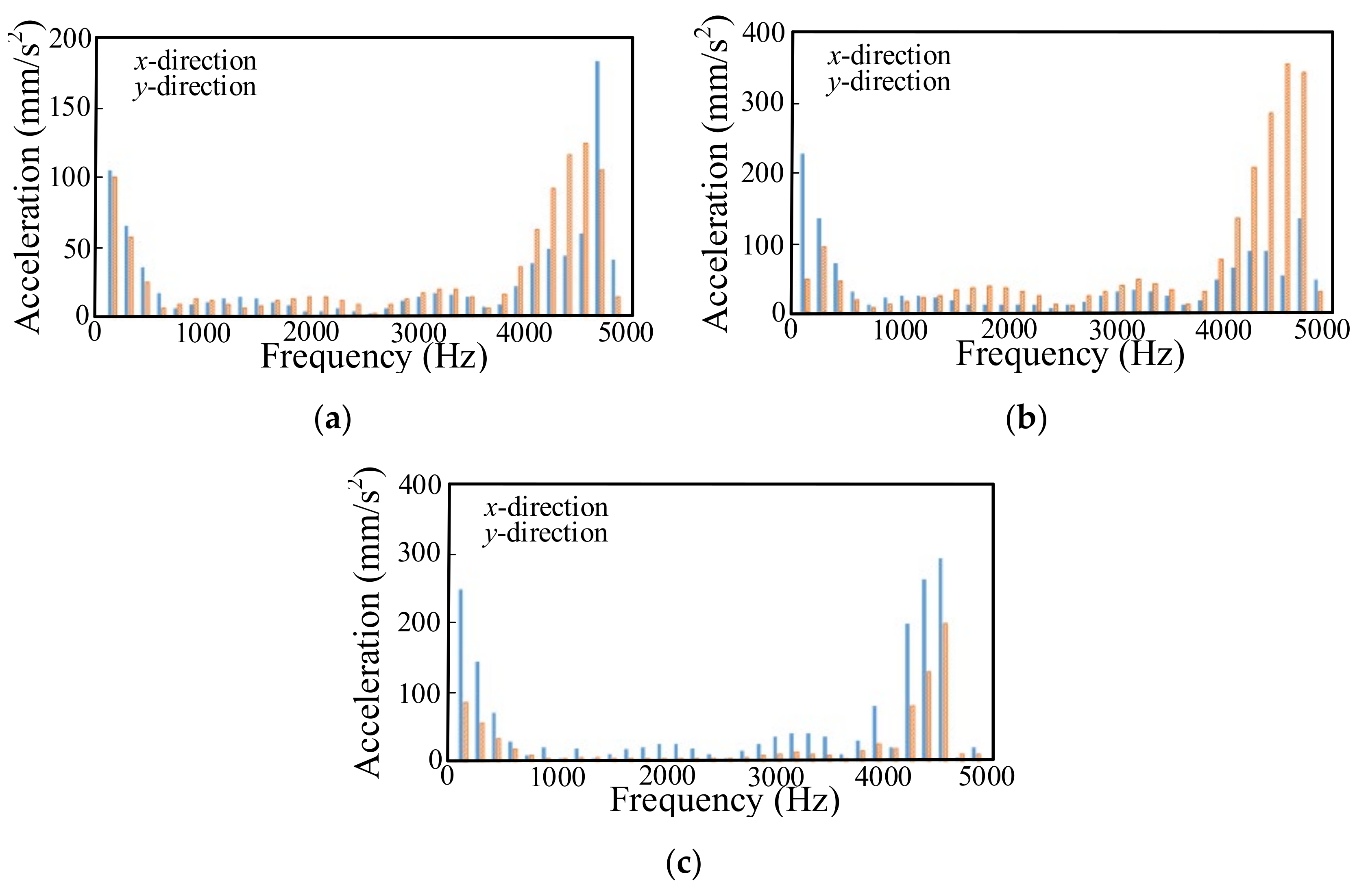 Energies 14 00879 g019