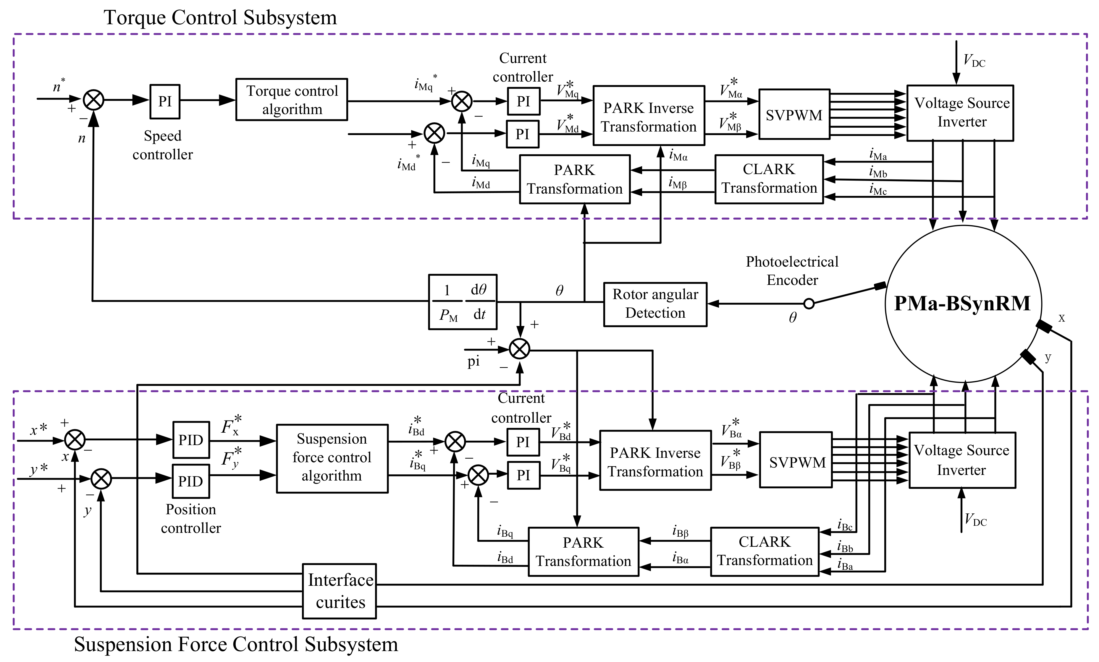 Energies 14 00879 g021