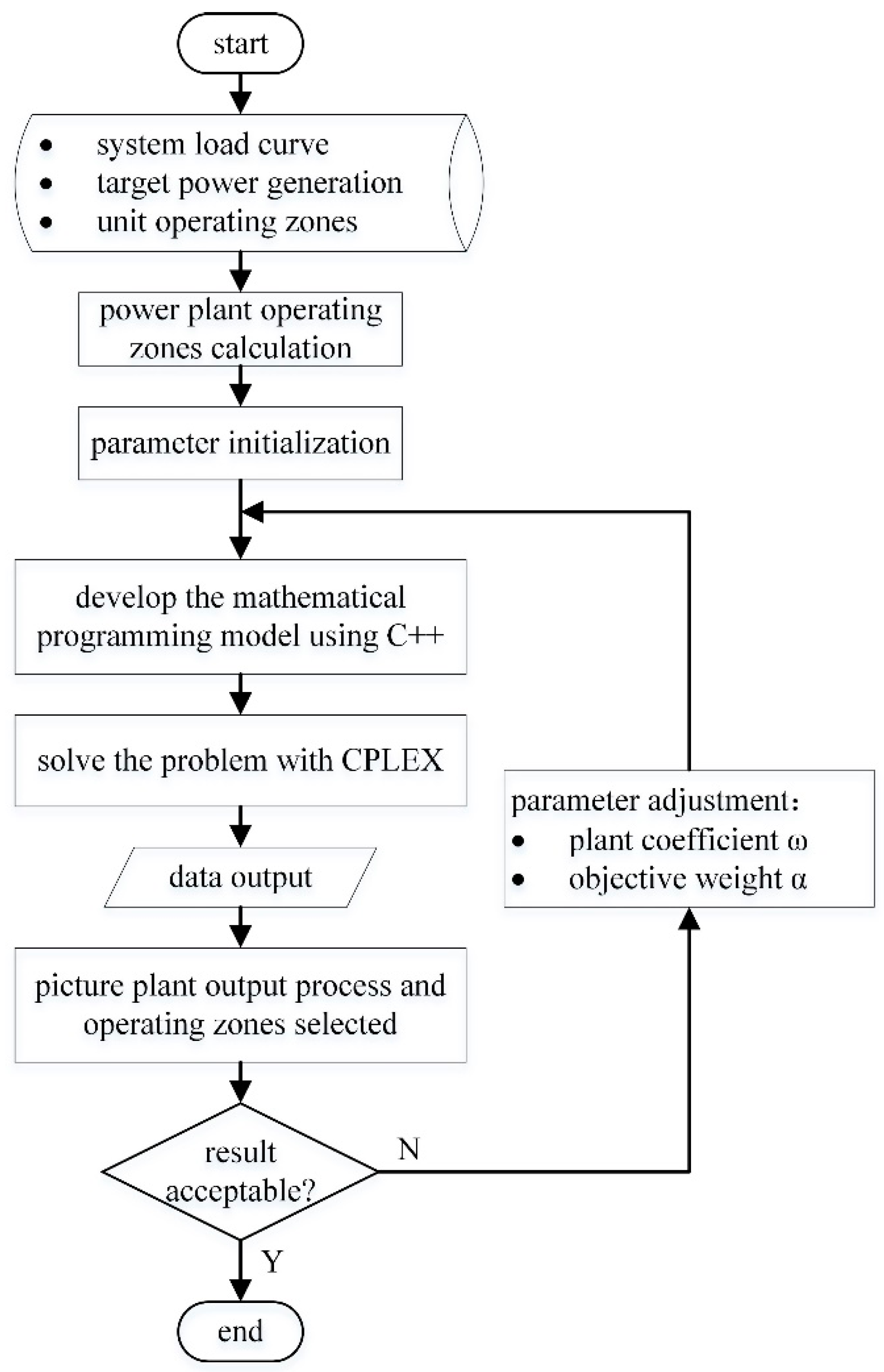 Energies 14 00887 g002 Energies 14 00887 g002