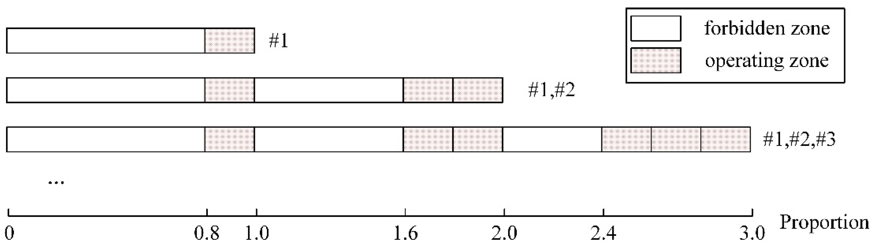 Energies 14 00887 g003 Energies 14 00887 g003
