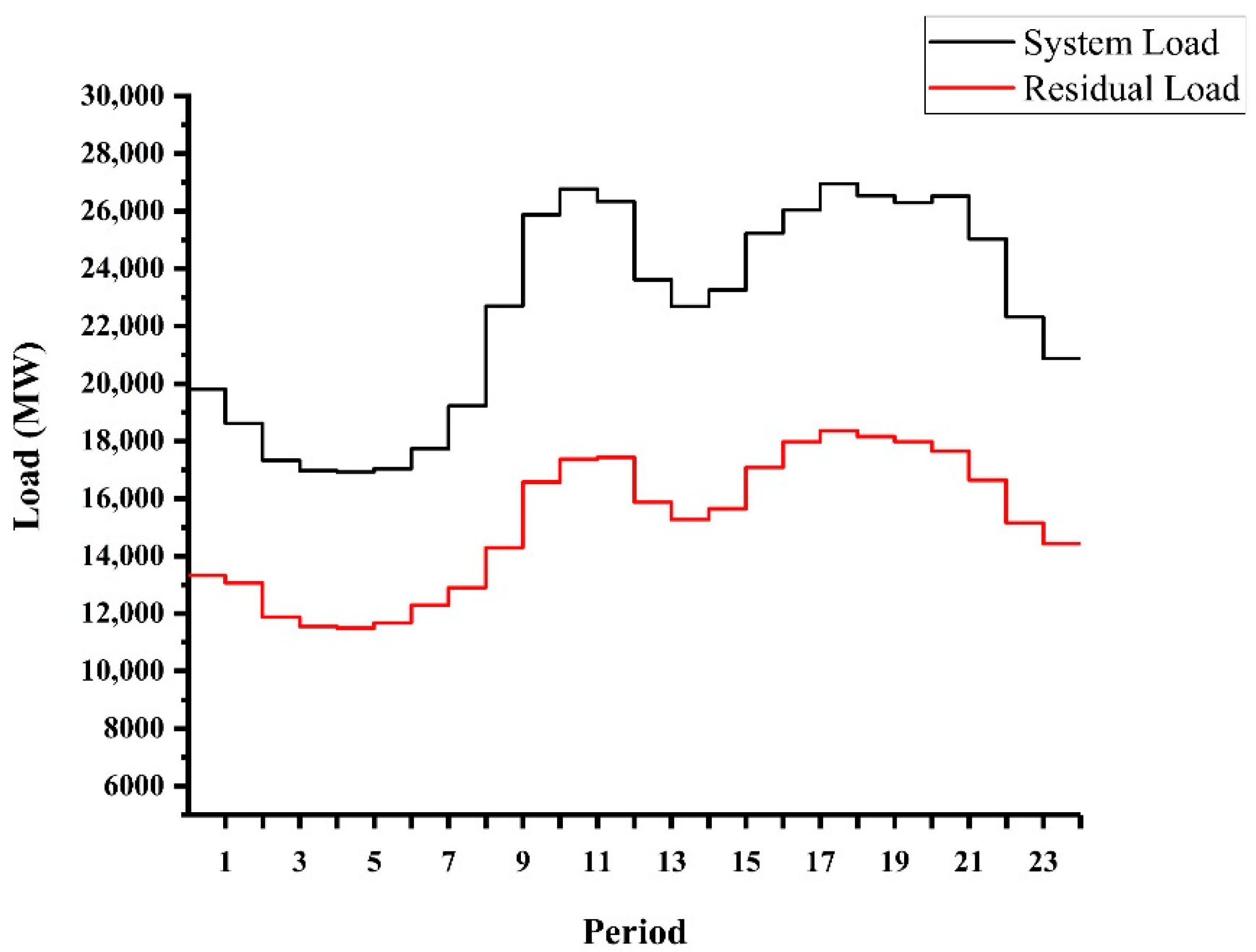 Energies 14 00887 g004 Energies 14 00887 g004