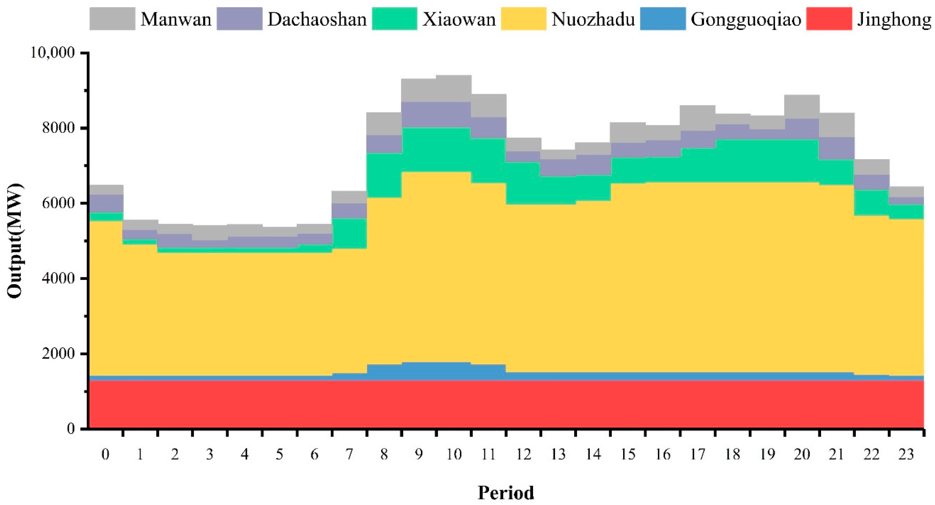 Energies 14 00887 g005 Energies 14 00887 g005