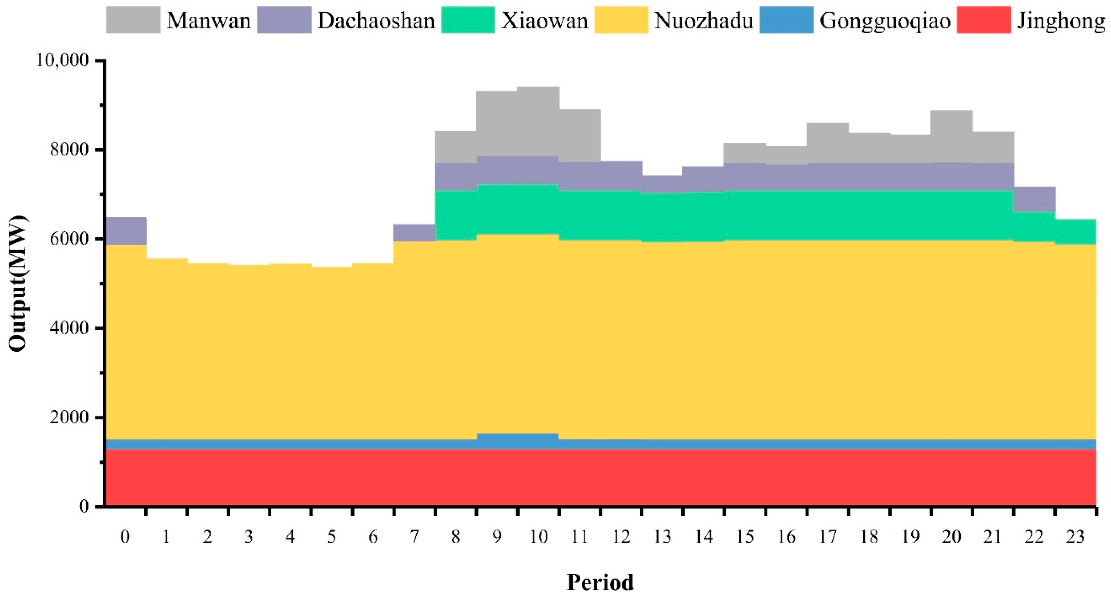 Energies 14 00887 g006 Energies 14 00887 g006