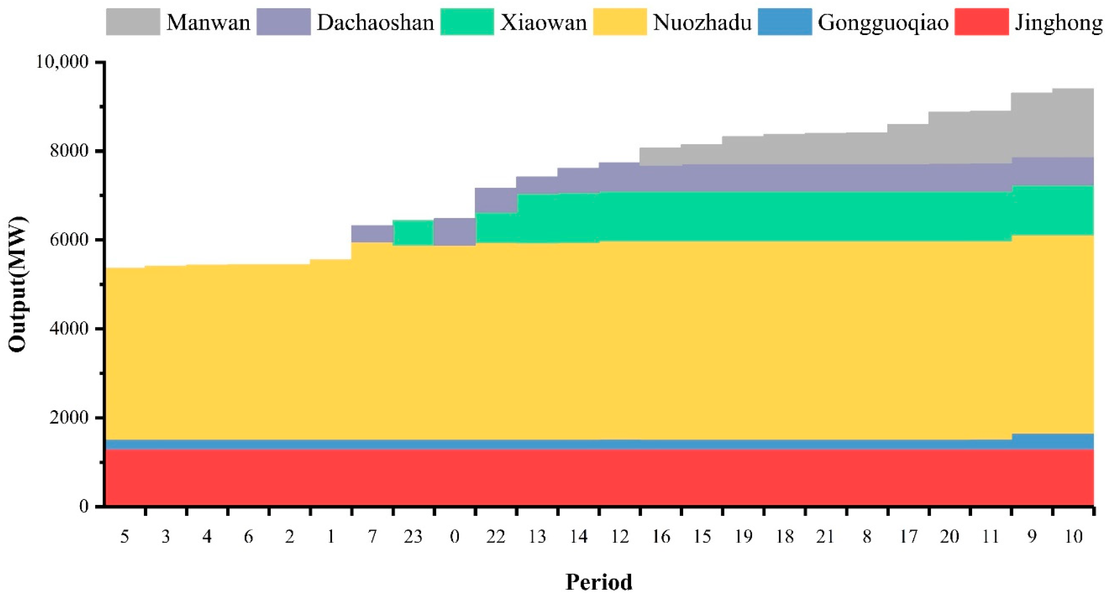 Energies 14 00887 g007 Energies 14 00887 g007