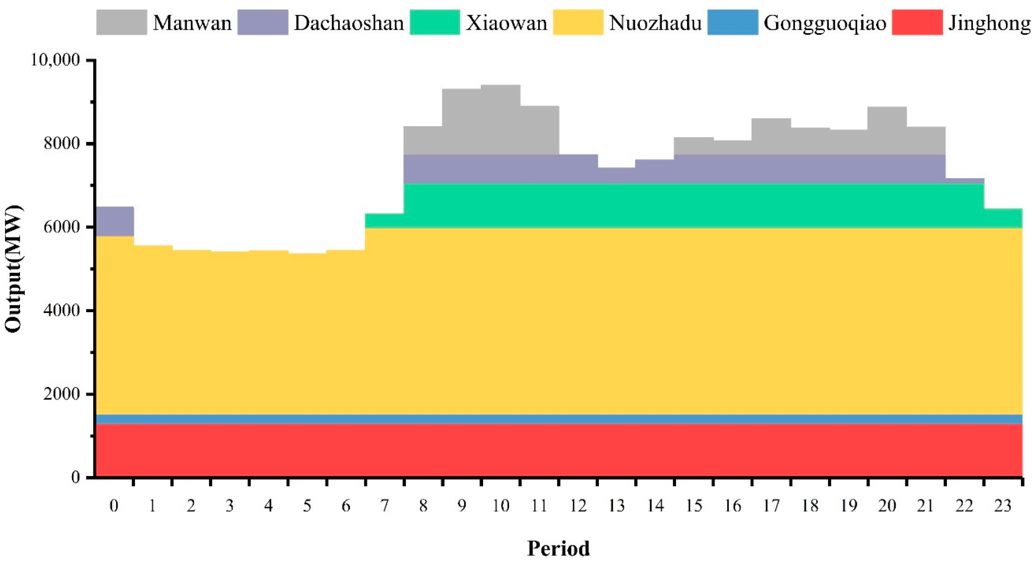 Energies 14 00887 g011 Energies 14 00887 g011