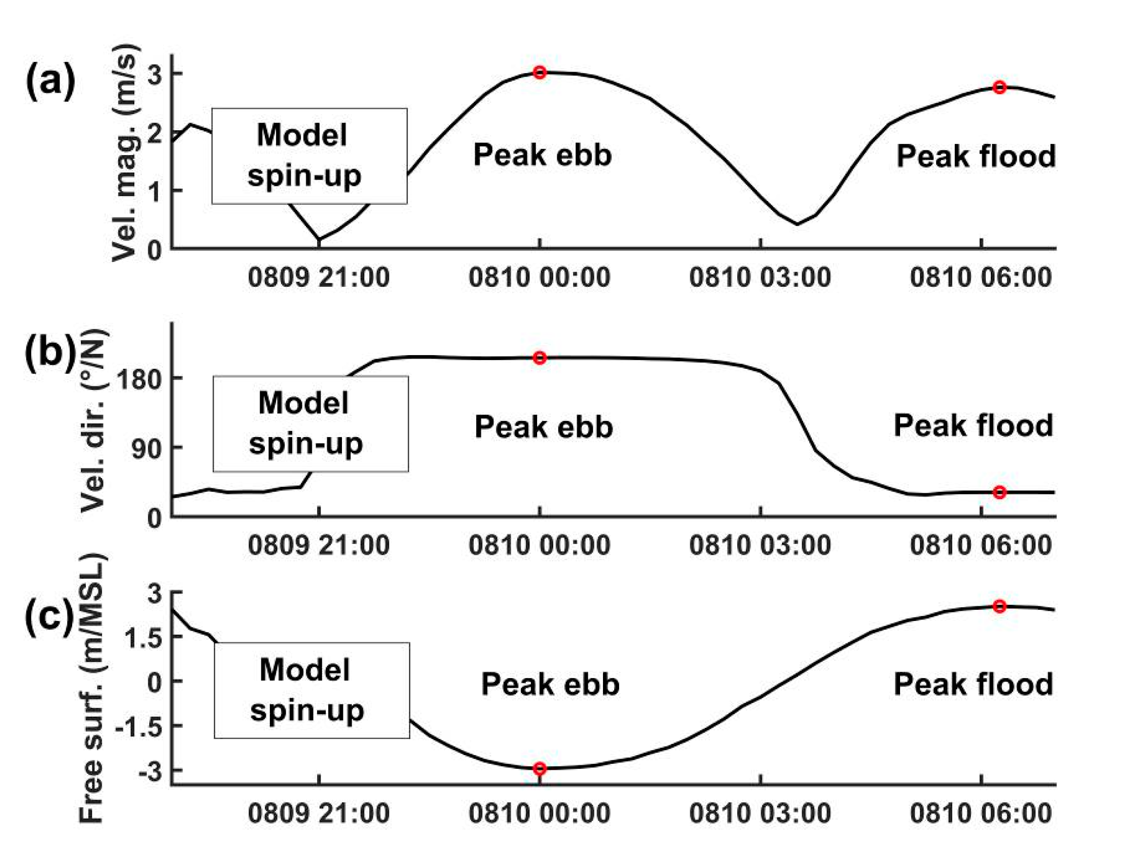 Energies 14 00892 g002