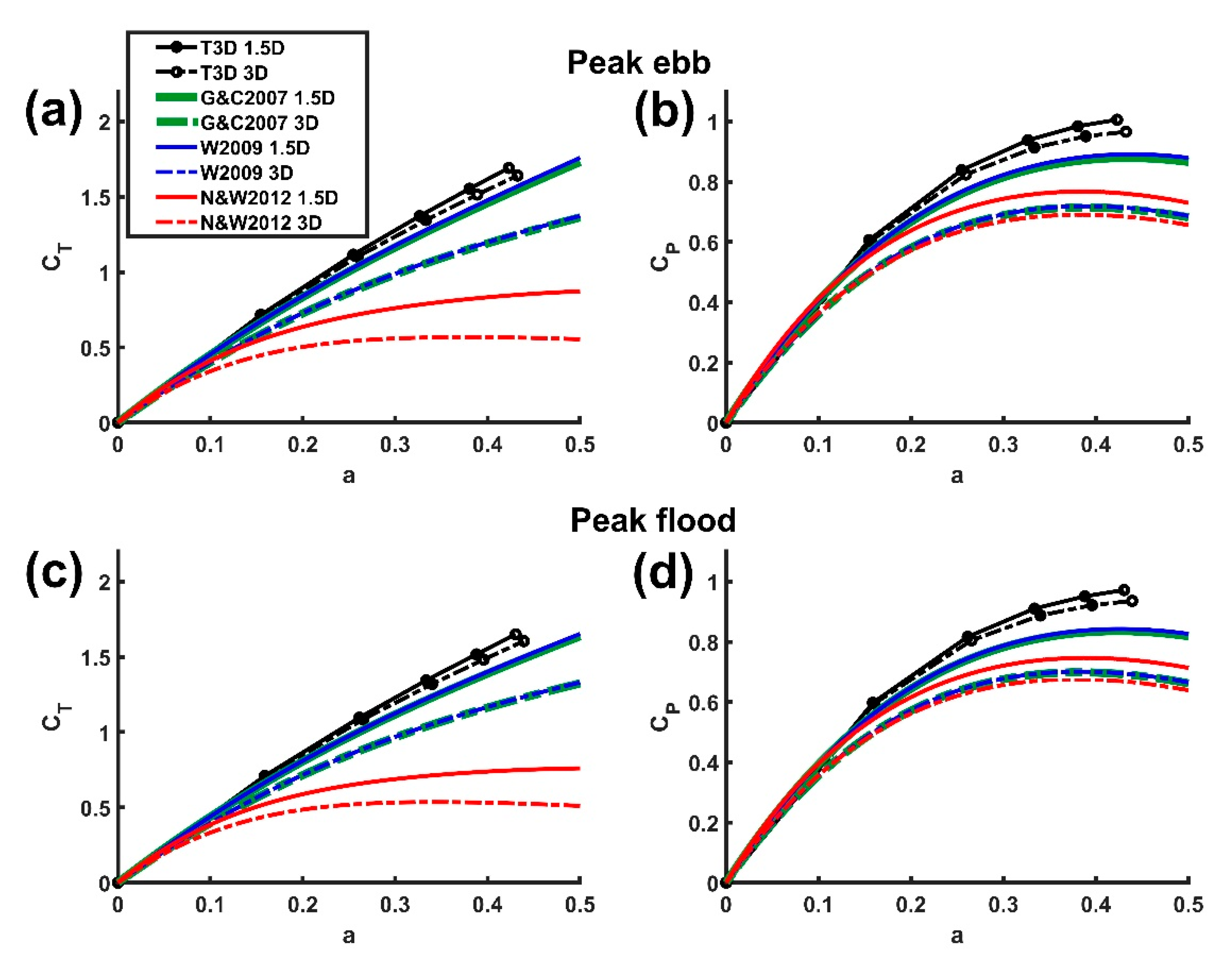 Energies 14 00892 g004