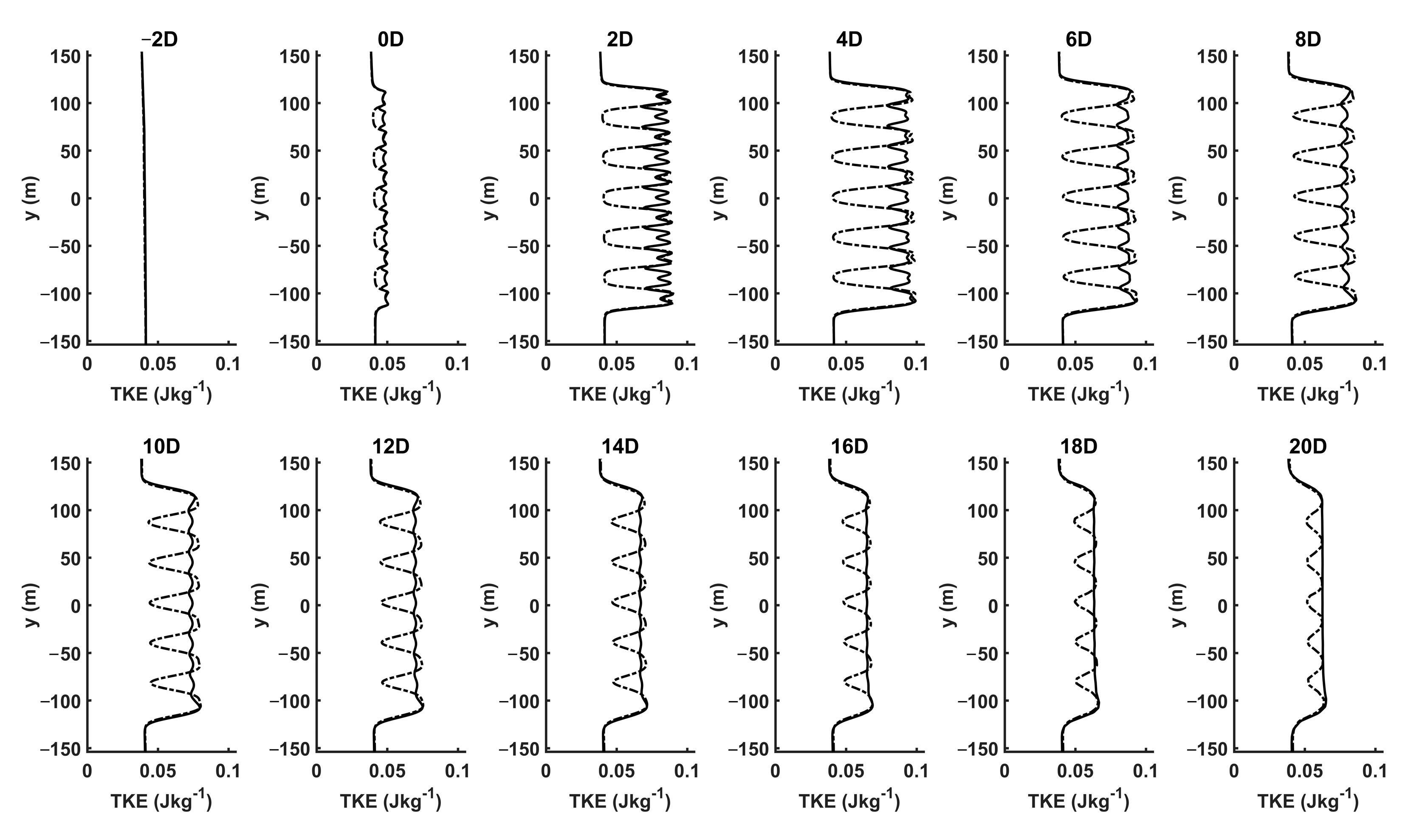 Energies 14 00892 g007