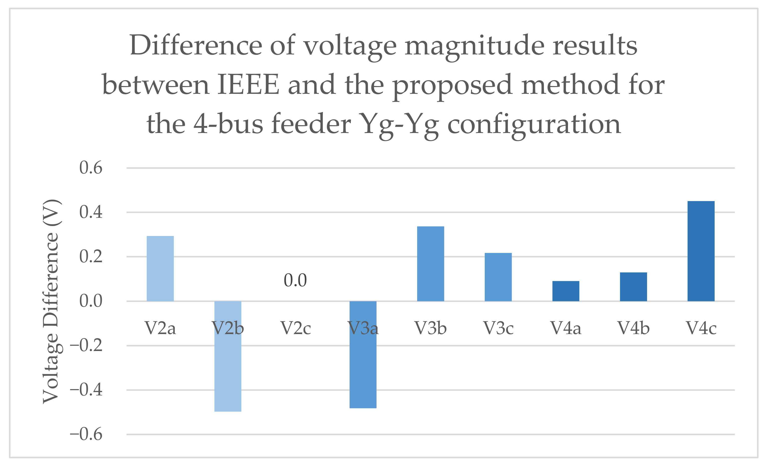 Energies 14 00897 g009