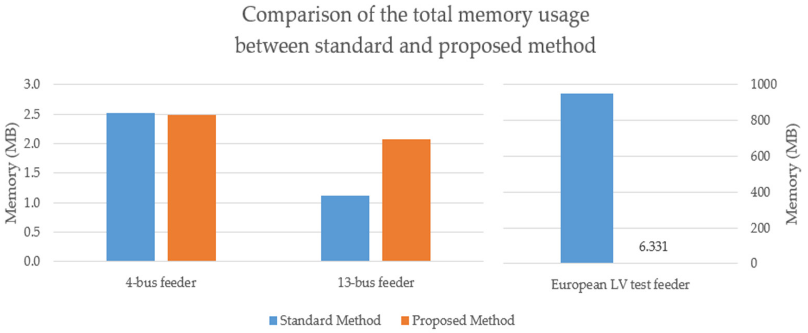 Energies 14 00897 g011